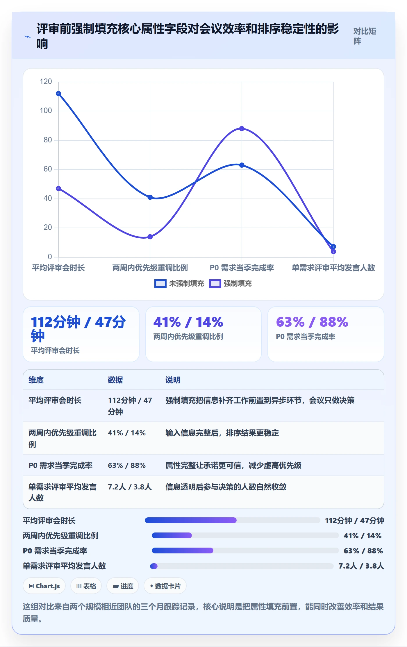 优先级管理指南:跨部门团队如何做好任务属性,数据分析全流程
