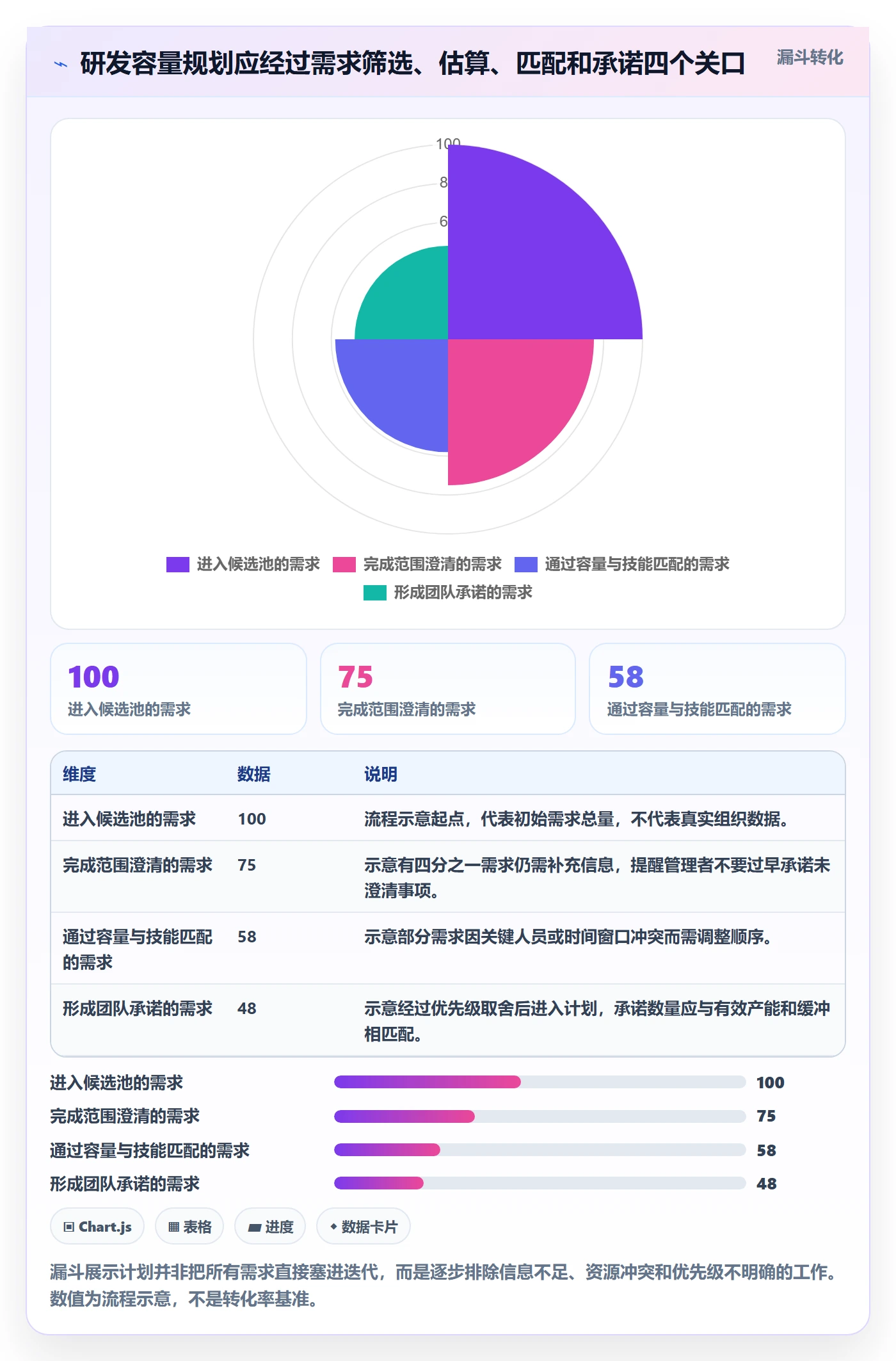 资源负载负荷全流程:研发团队协同管理与一文讲清
