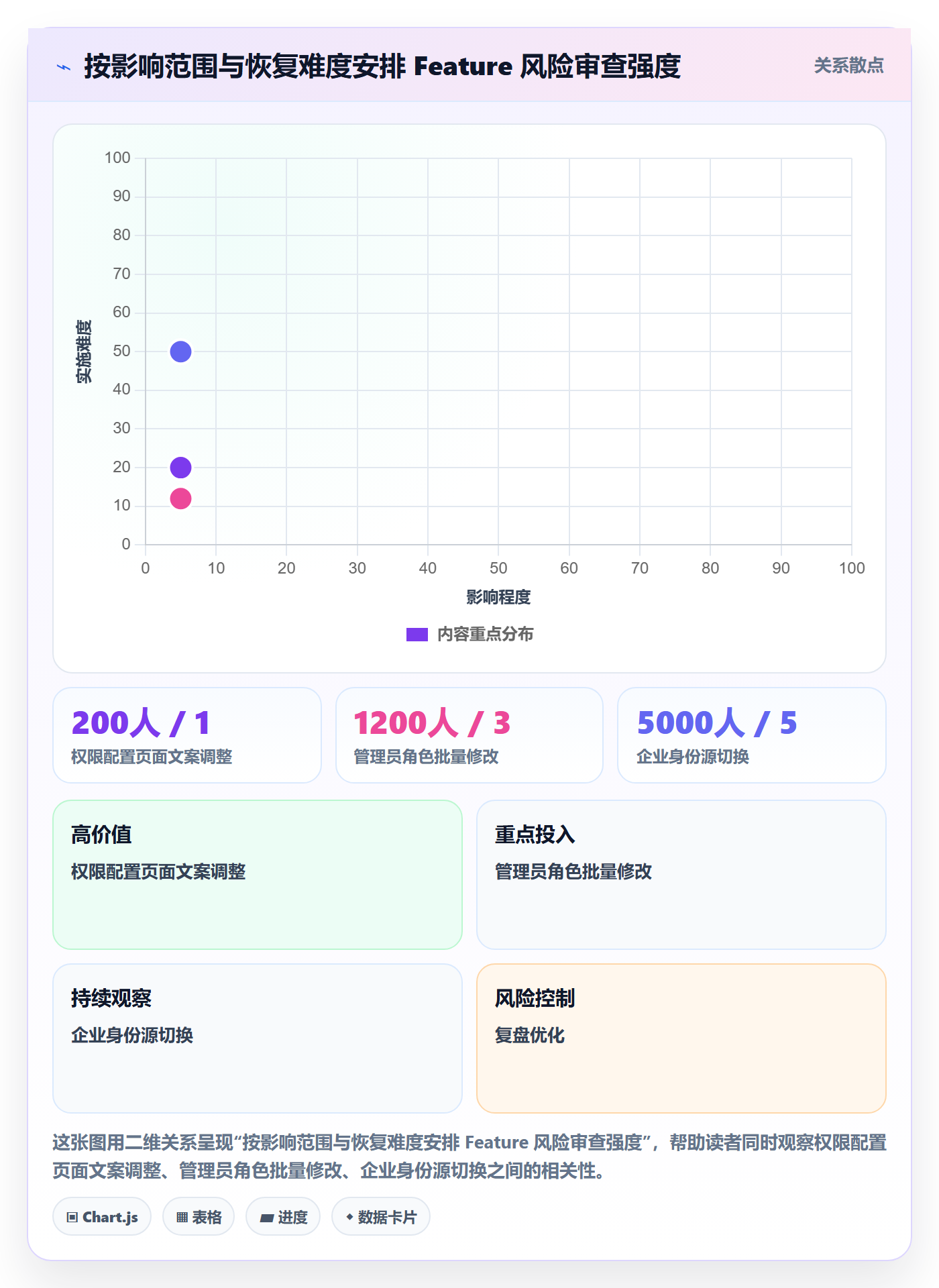 敏捷项目Feature教程：企业管理者风险控制，避坑指南