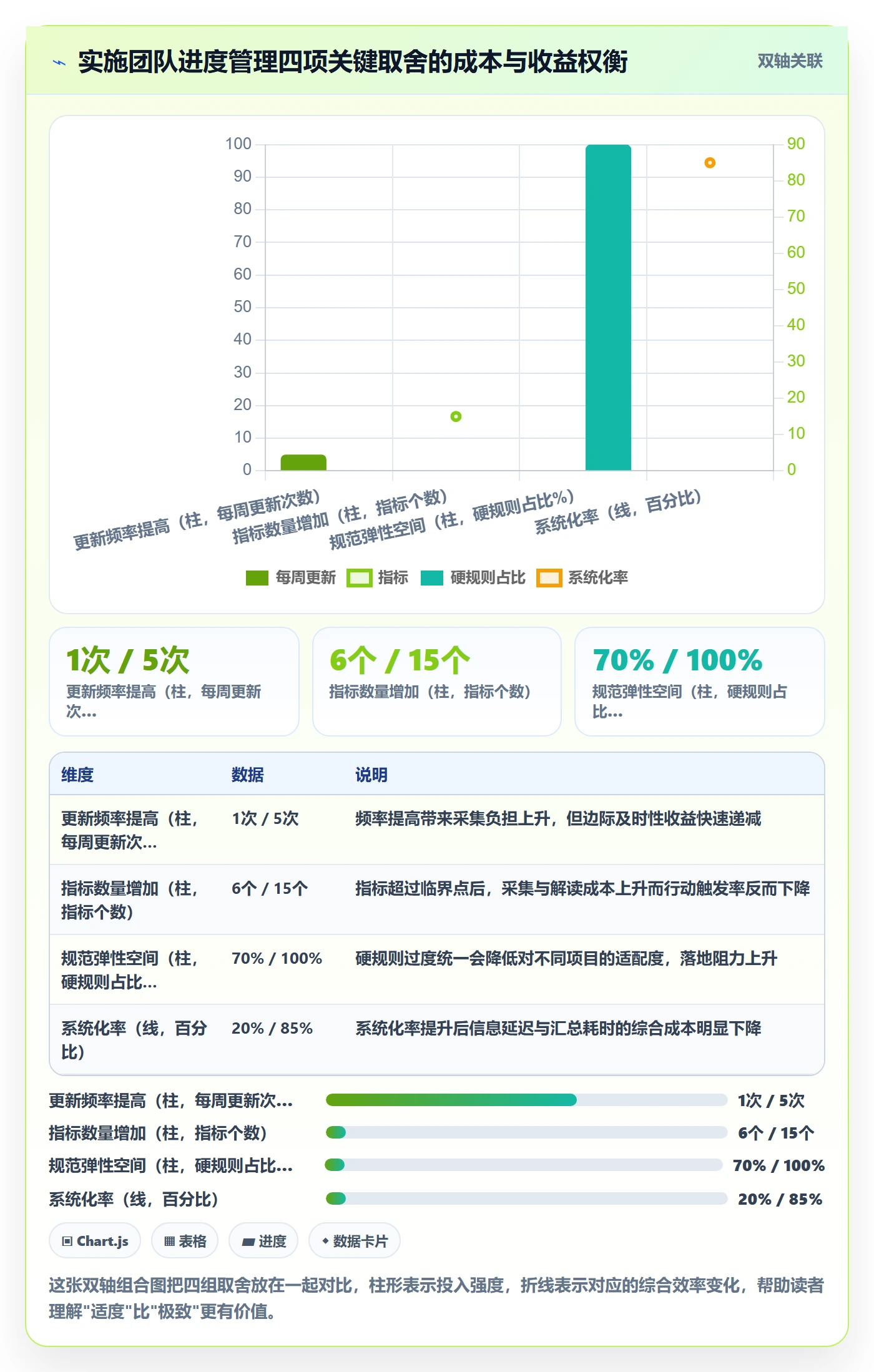 进度更新流程与规范:实施团队进度管理入门指南关键指标