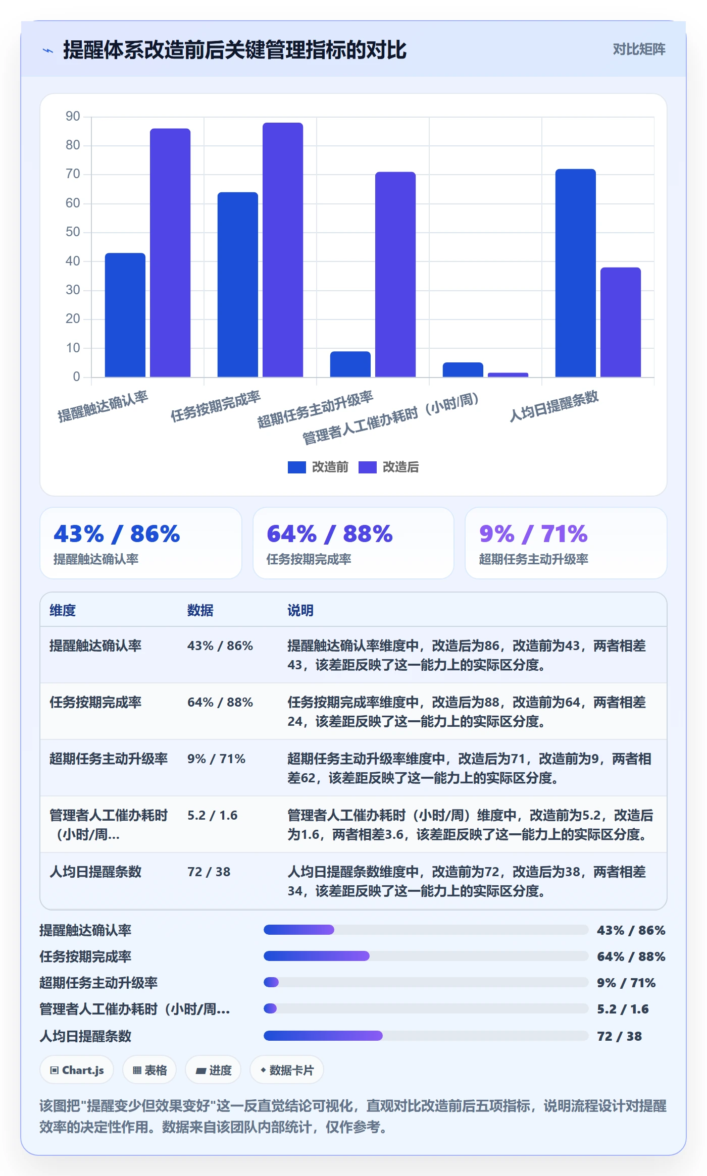 任务提醒消息通知全流程:企业管理者流程优化与一文讲清