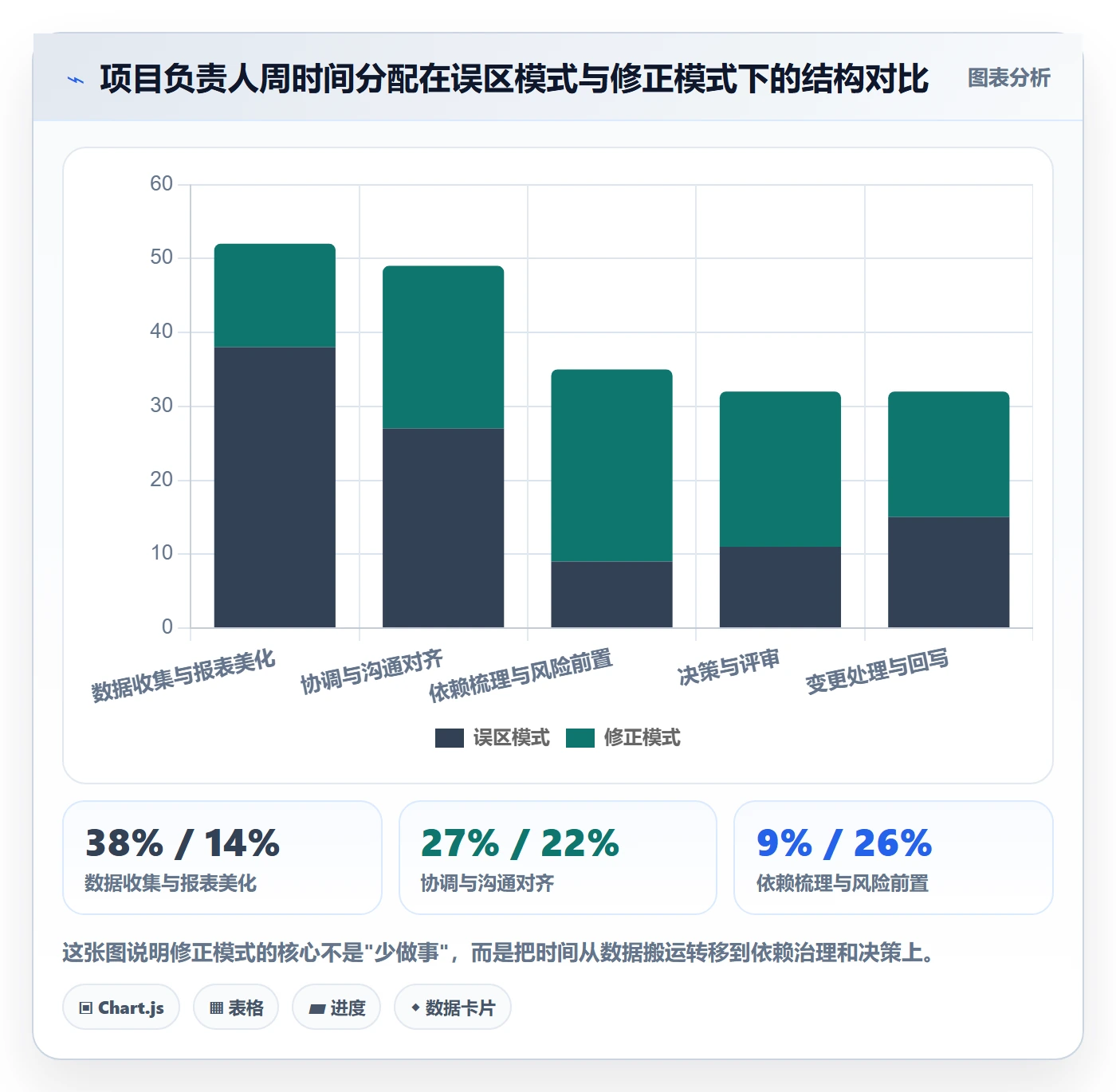 阶段进度管理方法大全：跨部门团队进度管理数据分析落地清单