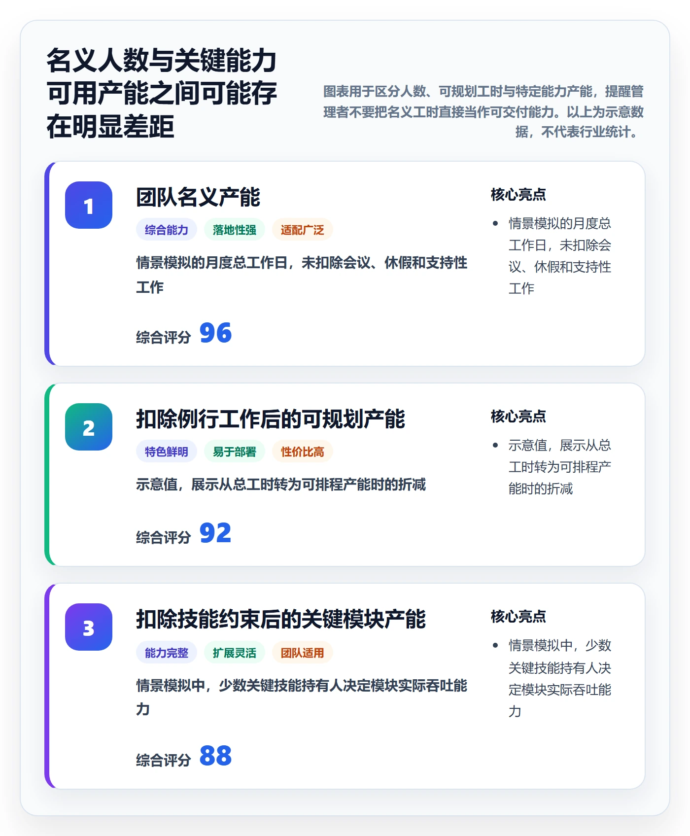 人力资源计划如何做好资源冲突？实施团队协同管理与操作步骤