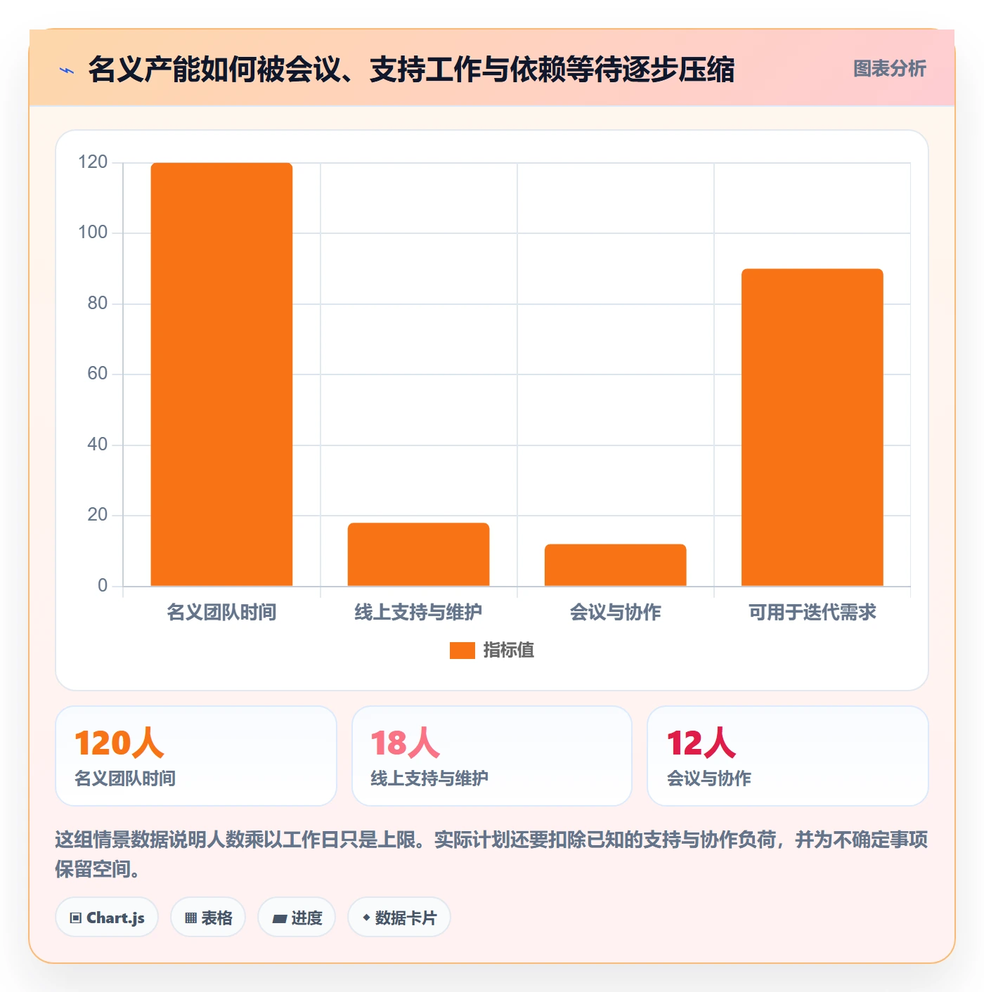 需求排期迭代规划全流程：项目成员风险控制与一文讲清