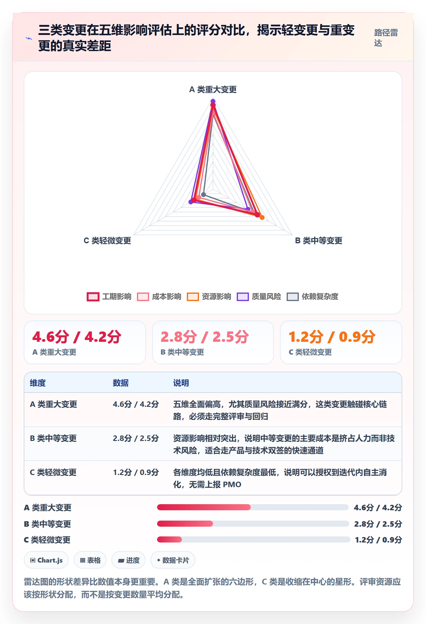 范围变更怎么做?PMO协同管理:项目范围从0到1