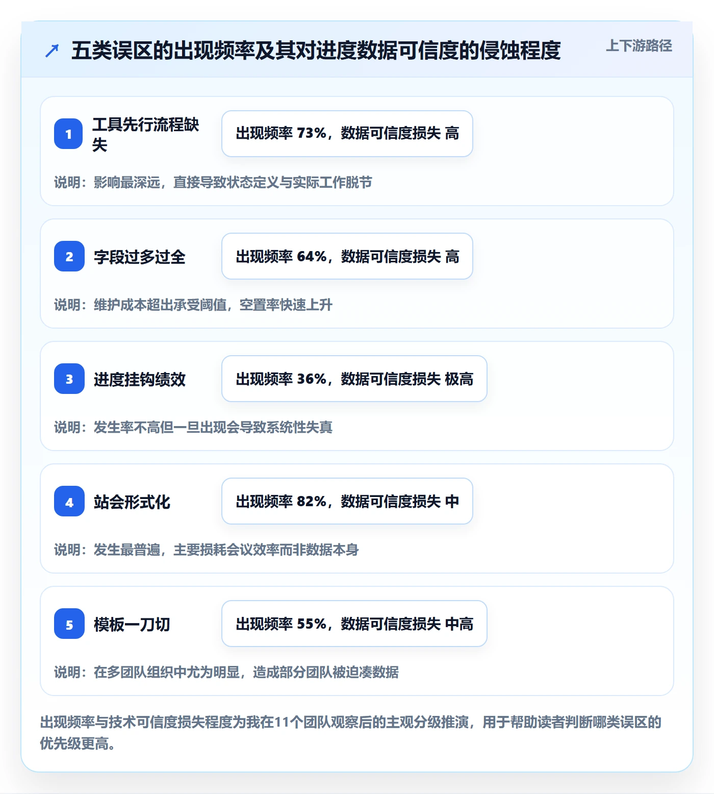 动态落地方案:研发团队开展进度跟踪的入门指南案例解析