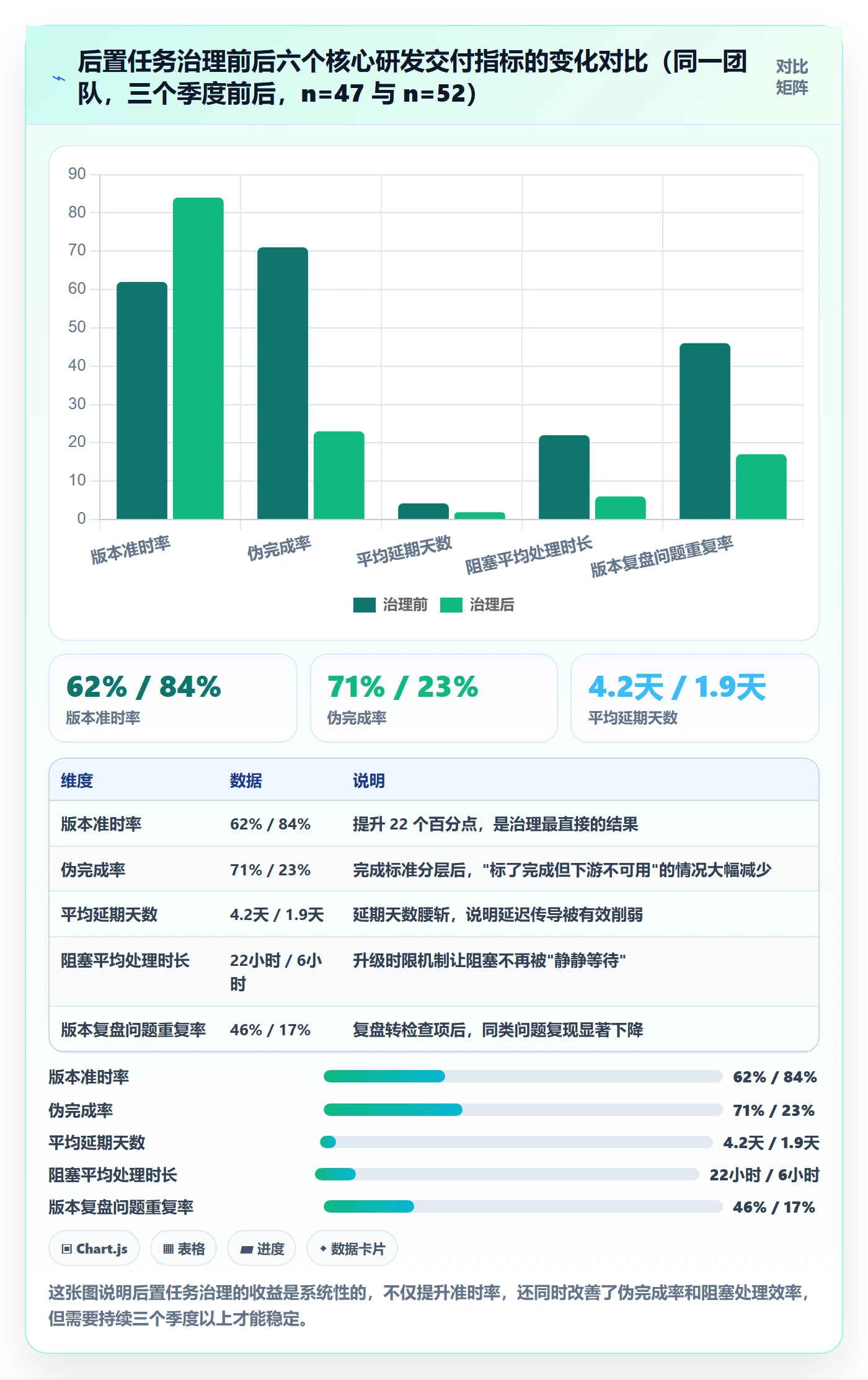 任务依赖后置任务全流程:研发团队风险控制与一文讲清