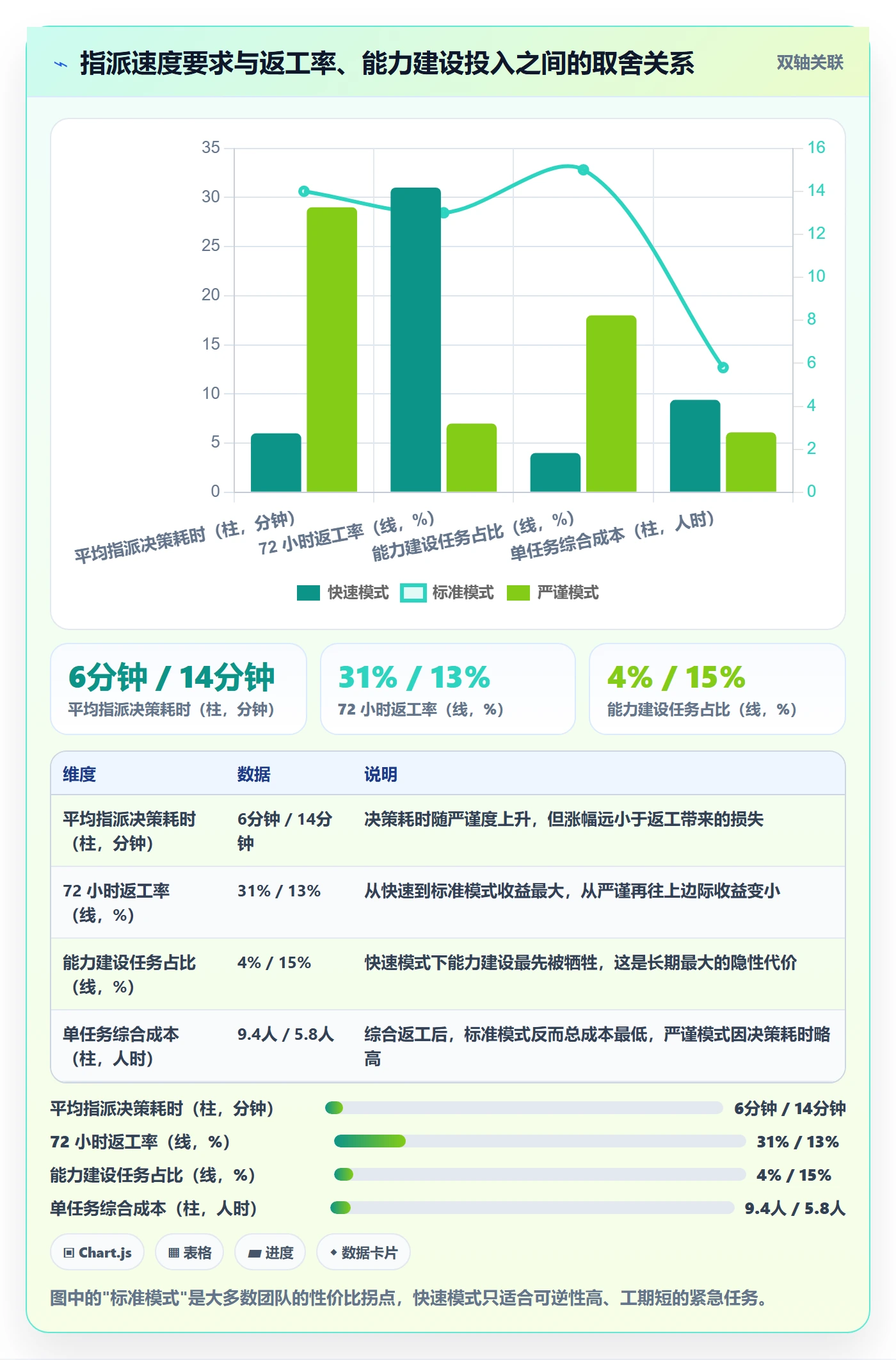 指派怎么做？项目负责人最佳实践：任务分派从0到1