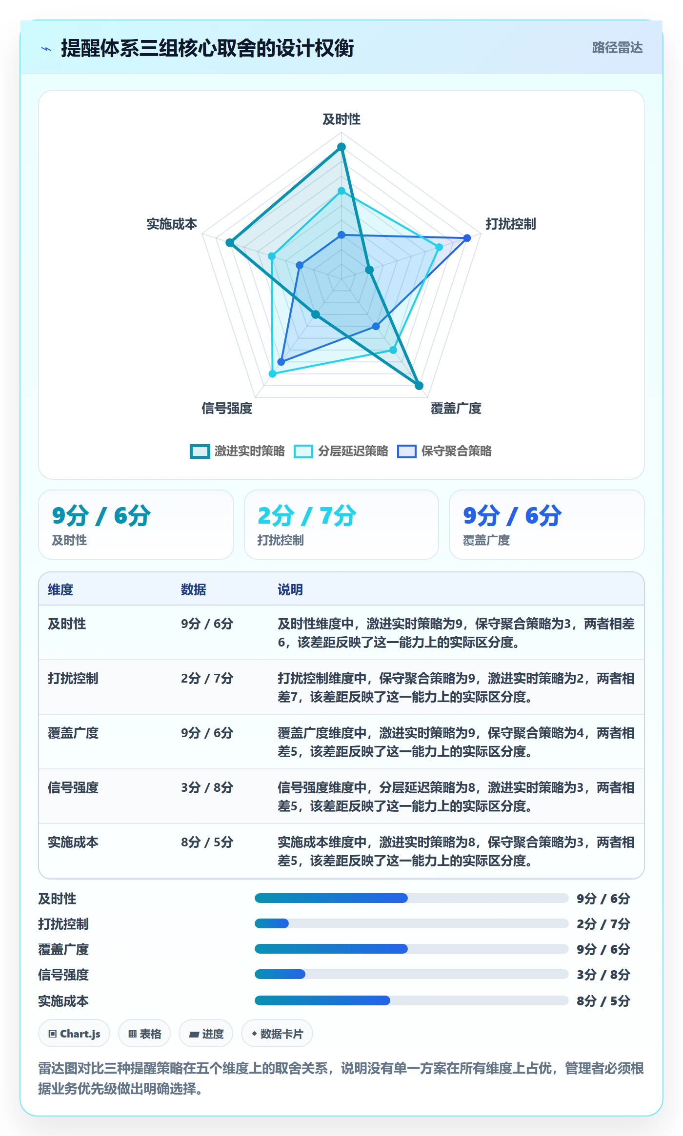 自动提醒管理指南：企业管理者如何做好任务提醒，最佳实践全流程