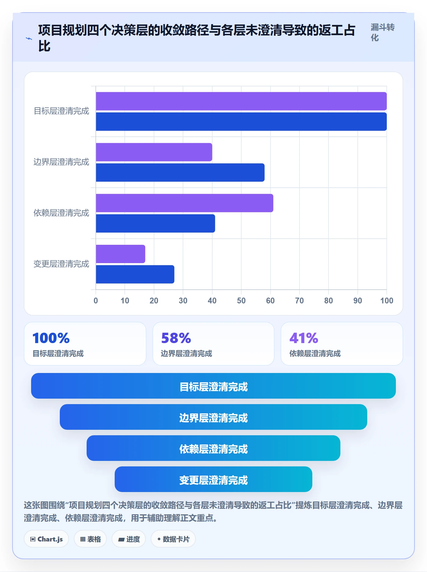 工作计划实操方法：项目负责人提升项目规划效率的落地方案方法与模板
