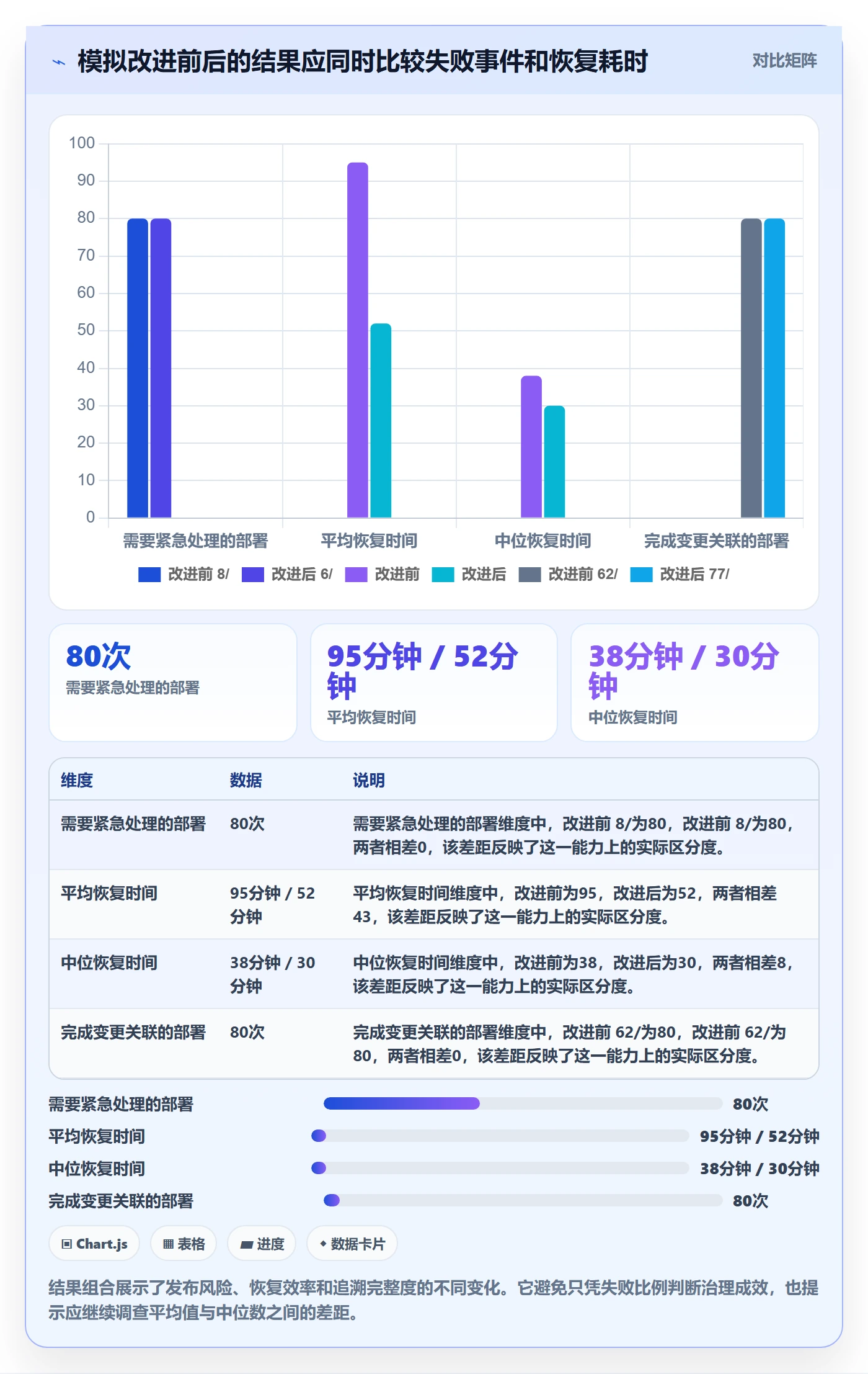上线管理方法大全：研发团队发布管理数据分析落地清单