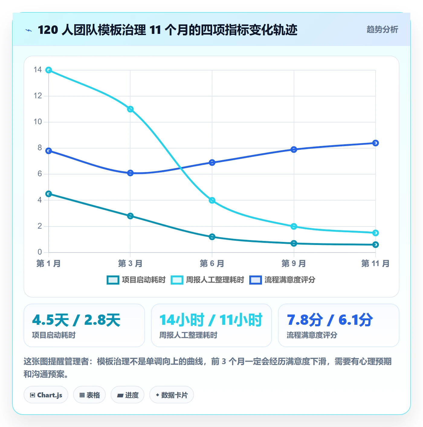 复制项目怎么做?研发团队制度设计:项目模板从0到1