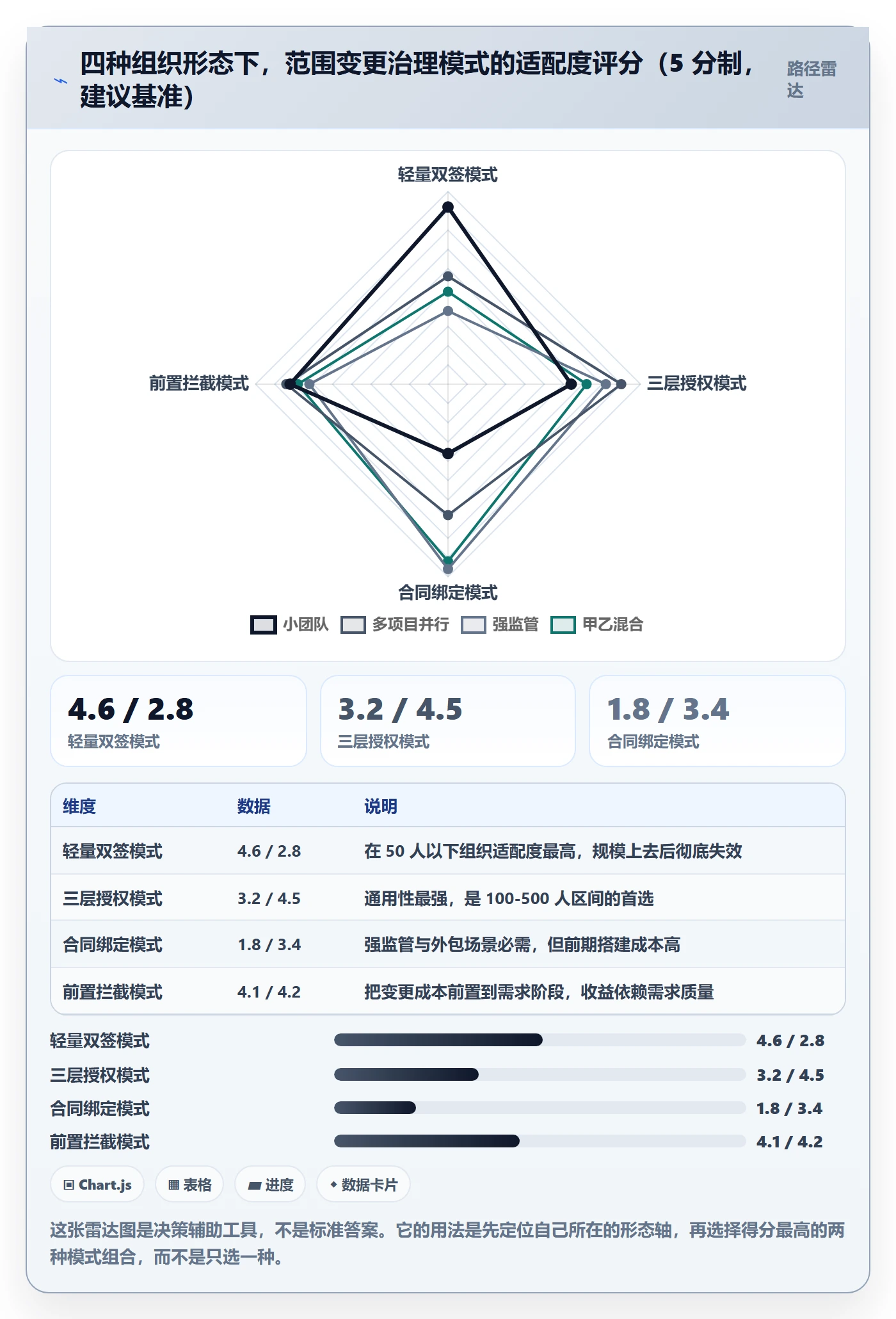 范围变更落地方案:PMO开展项目范围的入门指南案例解析