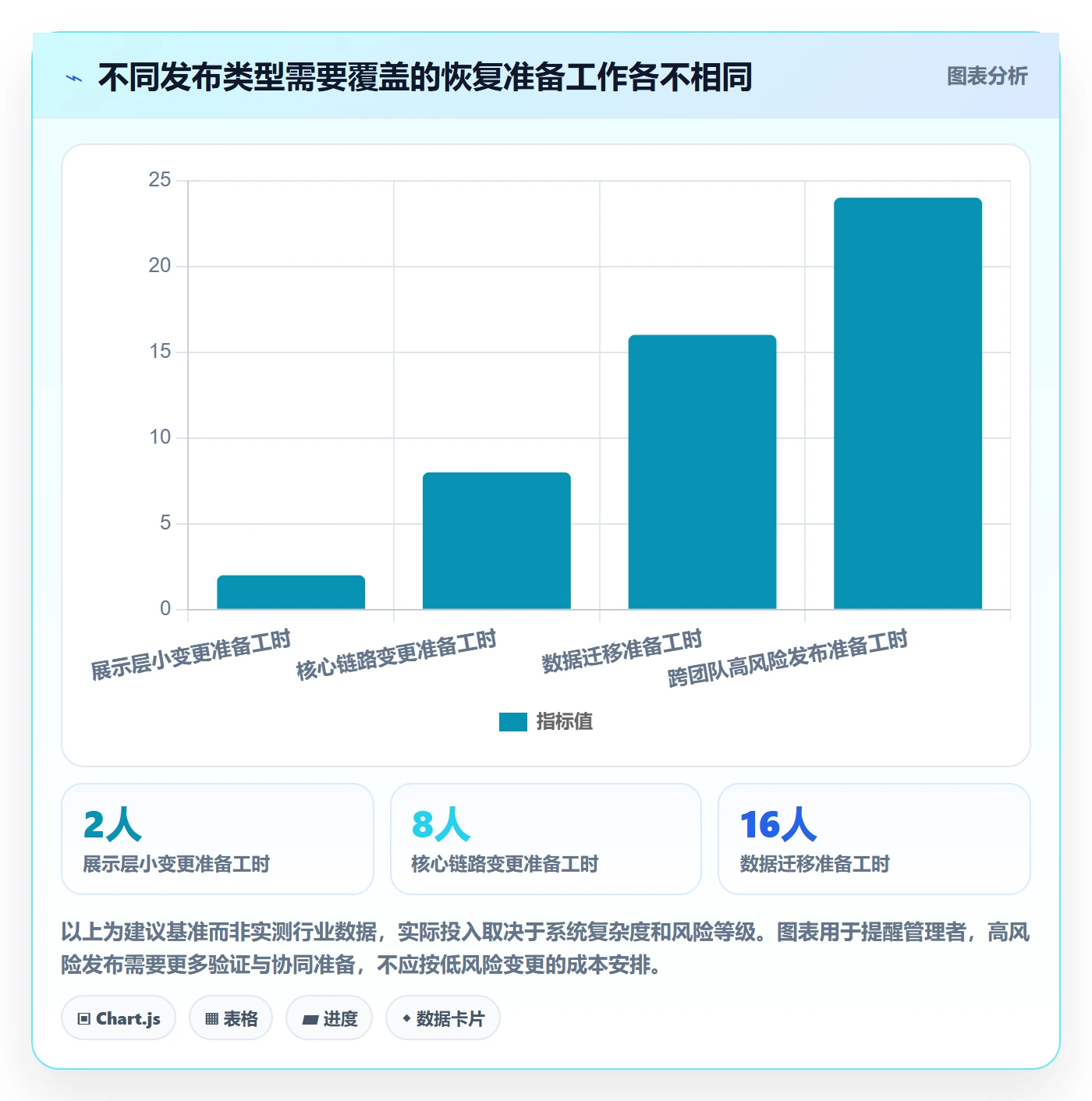发布管理回滚全流程:管理层落地方案与一文讲清