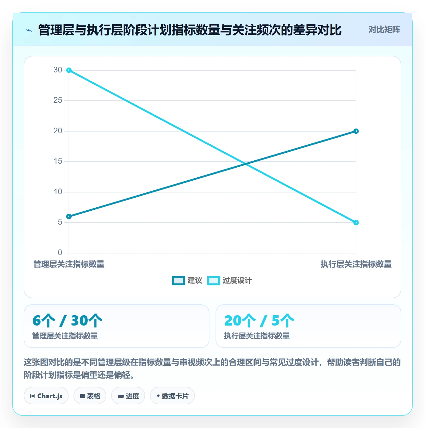 阶段计划流程与规范：管理层项目规划实操方法关键指标