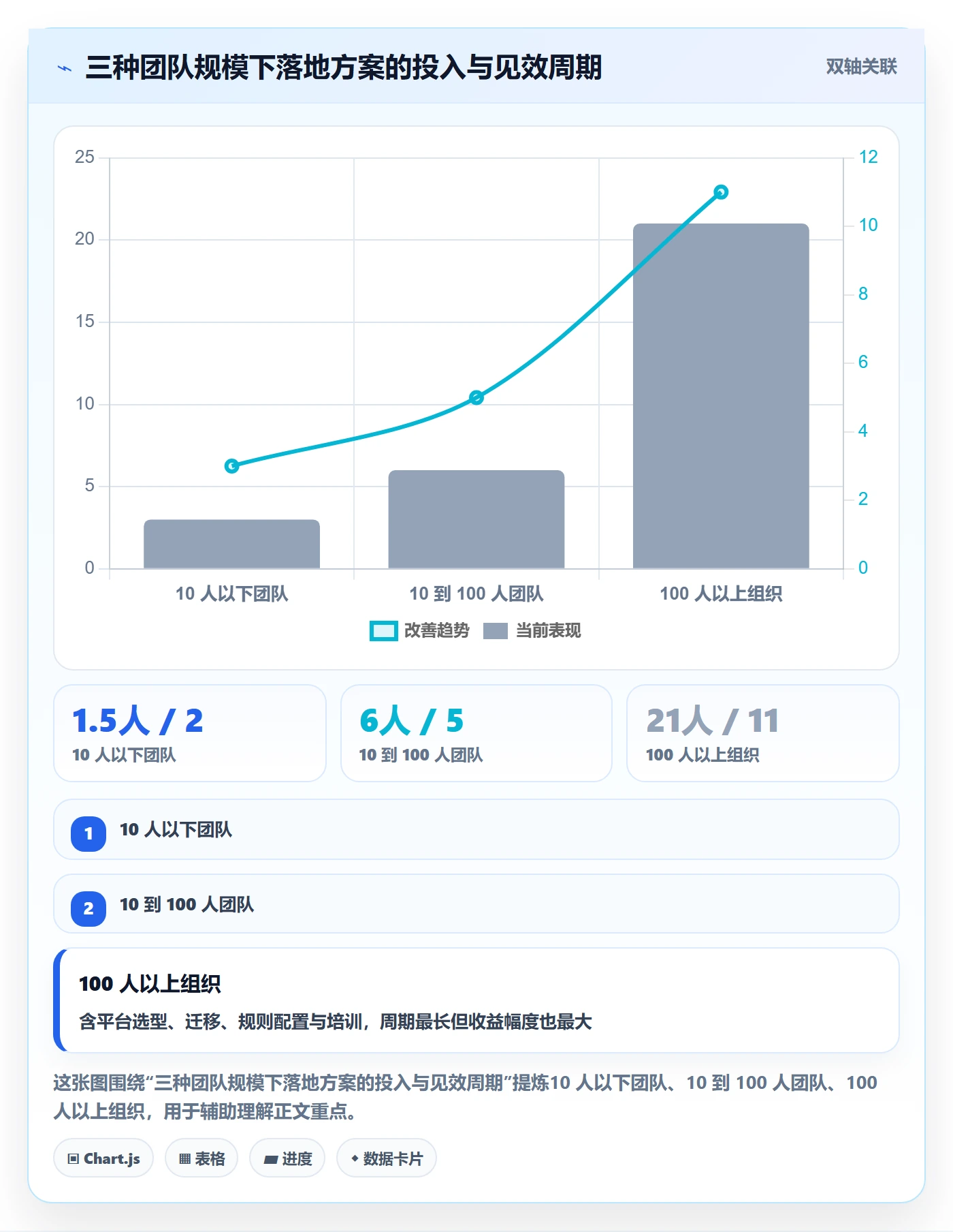 任务负责人变更怎么做？产品经理数据分析：任务分派从0到1