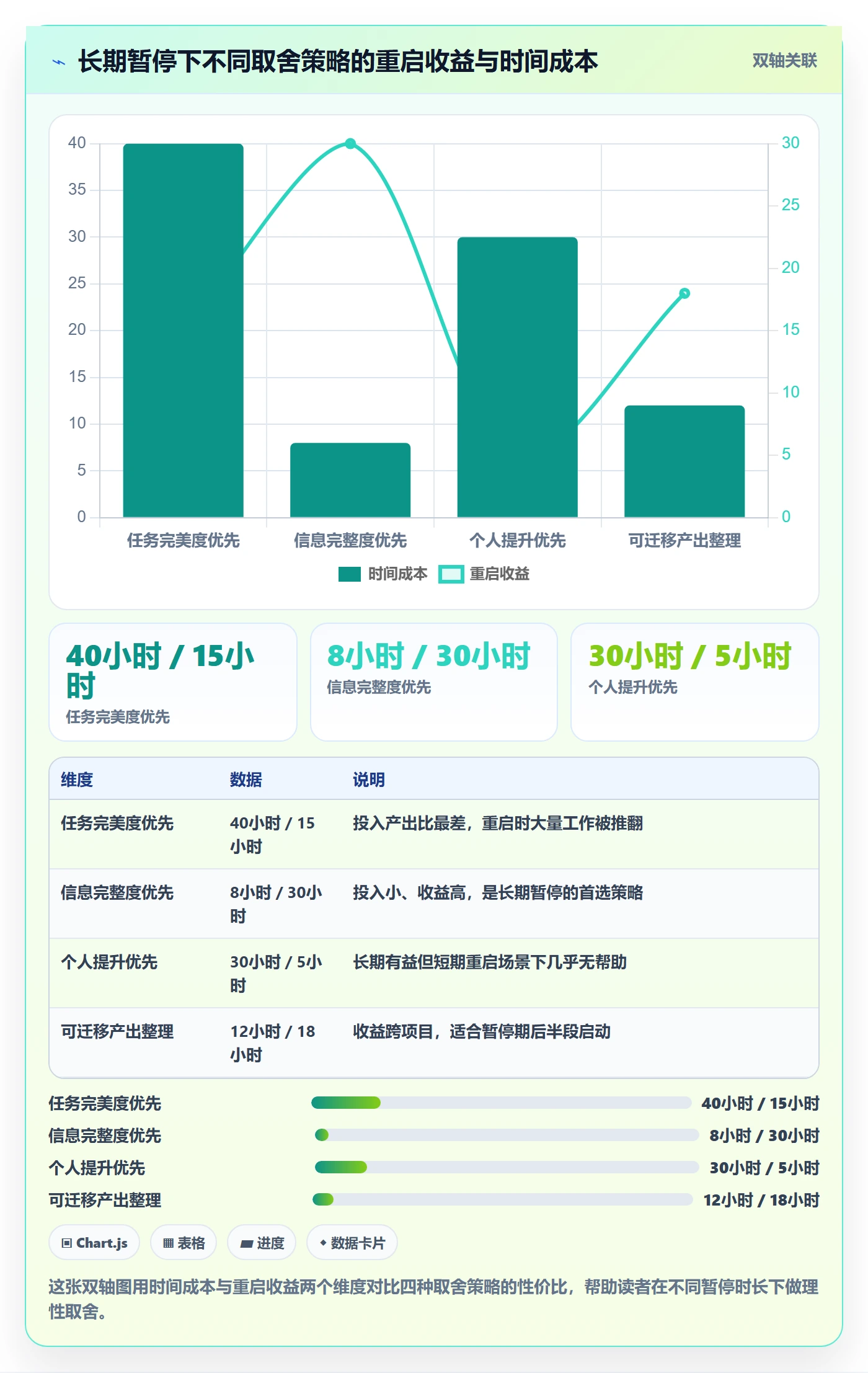 暂停管理指南:项目成员如何做好任务执行,实操方法全流程