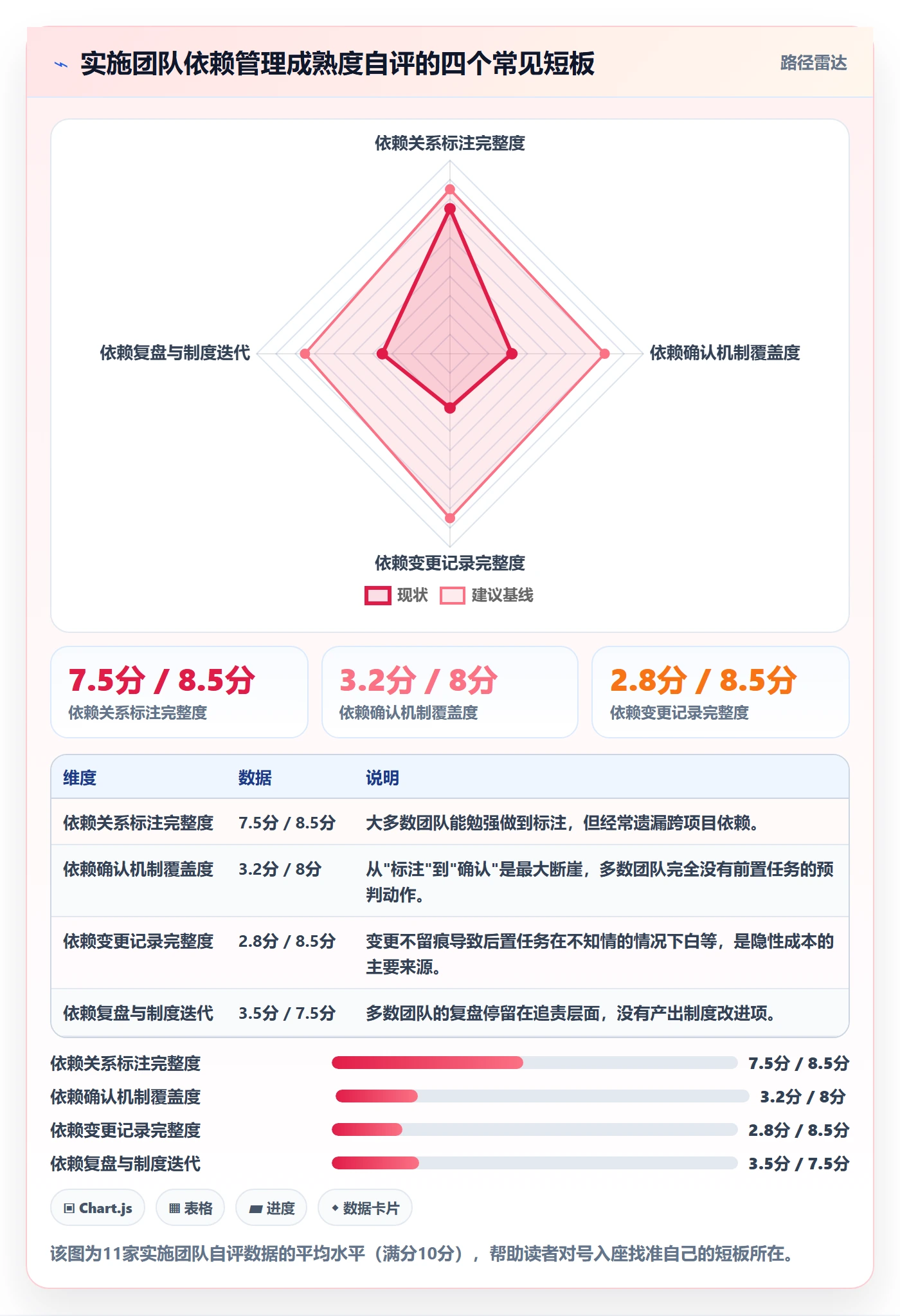 后置任务实操方法:实施团队提升任务依赖效率的制度设计方法与模板
