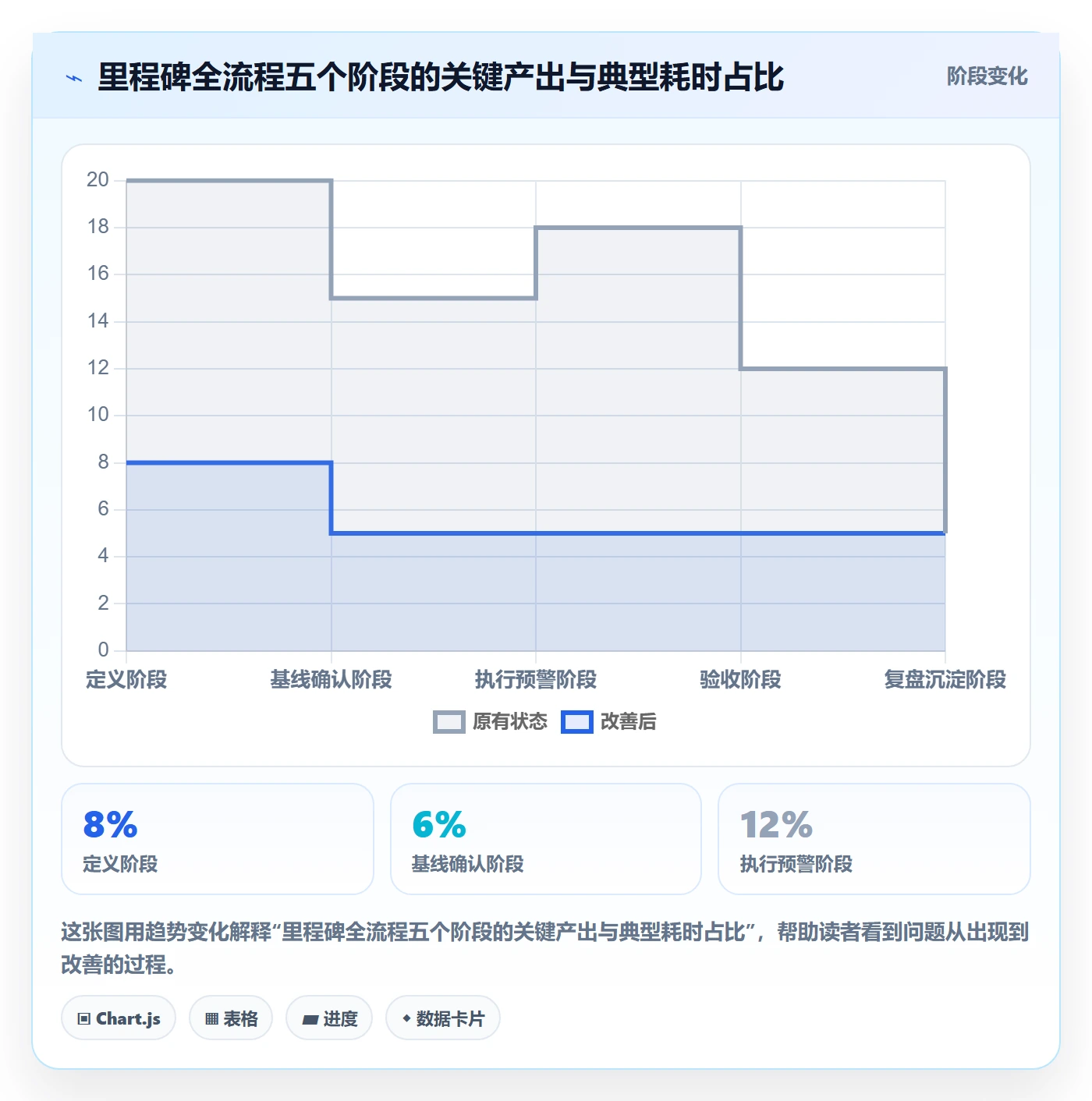 里程碑里程碑全流程:企业管理者协同管理与一文讲清