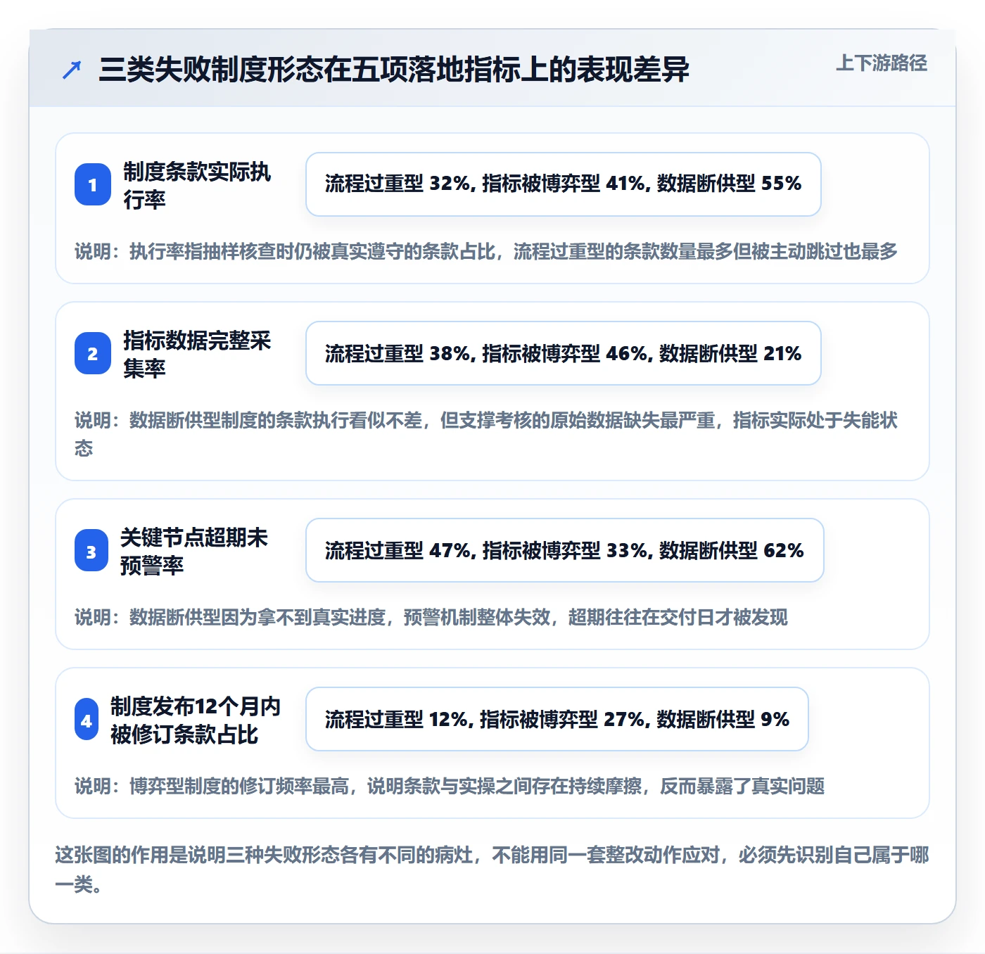 实施计划流程与规范：PMO项目规划制度设计关键指标