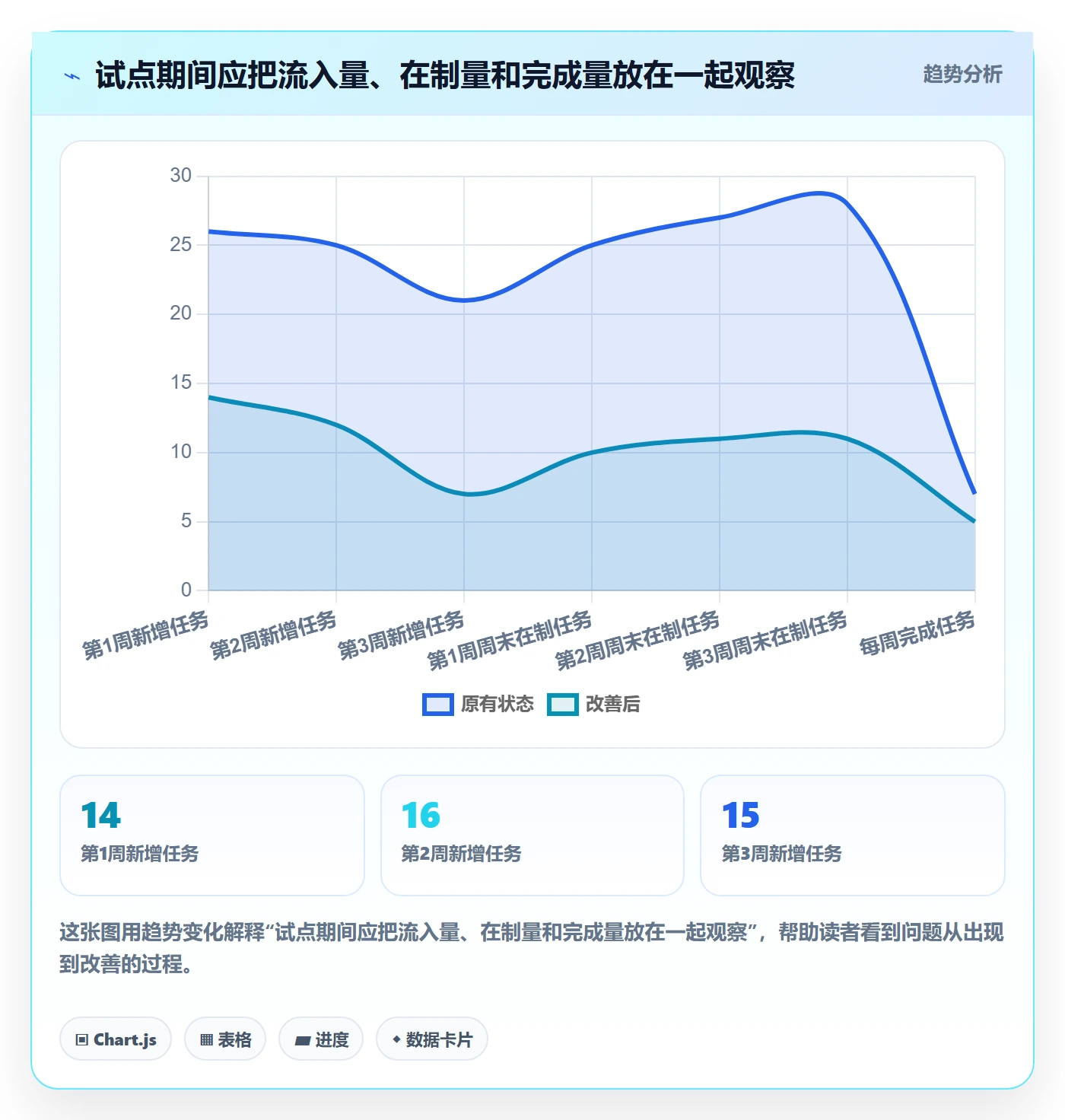 泳道怎么做?项目成员效率提升:看板从0到1