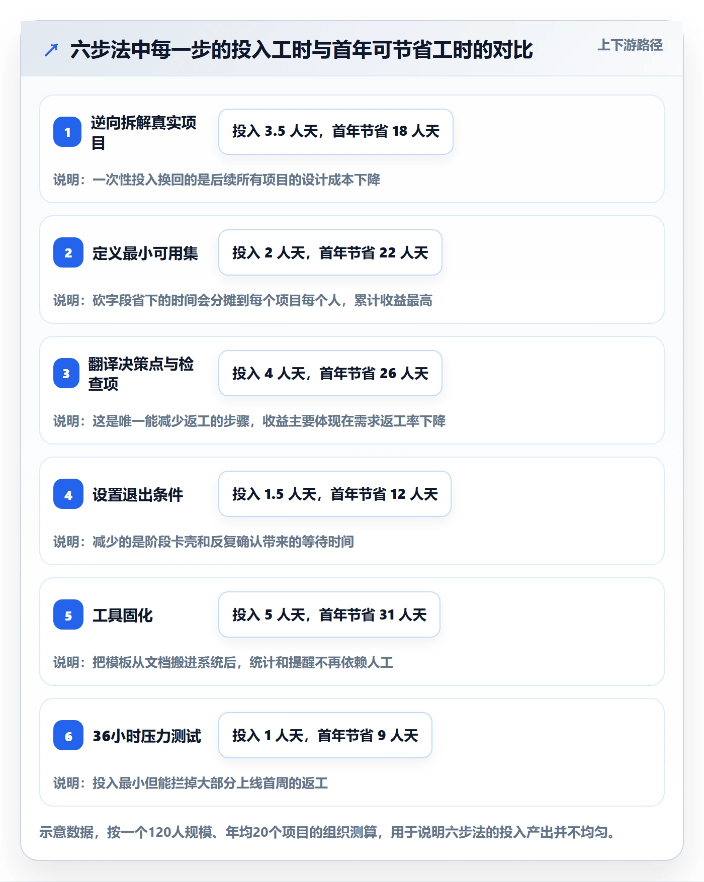 项目模板怎么做?项目经理入门指南:项目模板从0到1