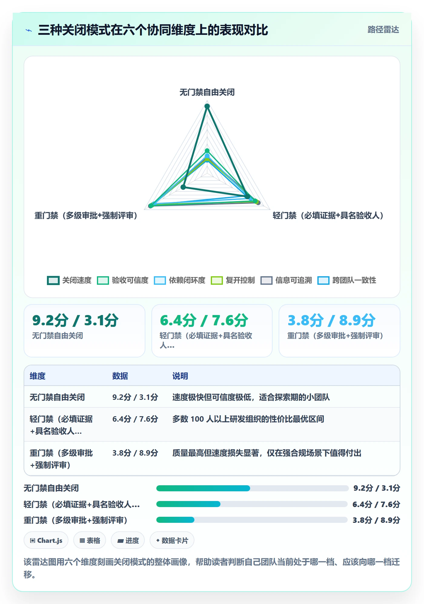 关闭最佳实践:研发团队任务执行协同管理,常见问题
