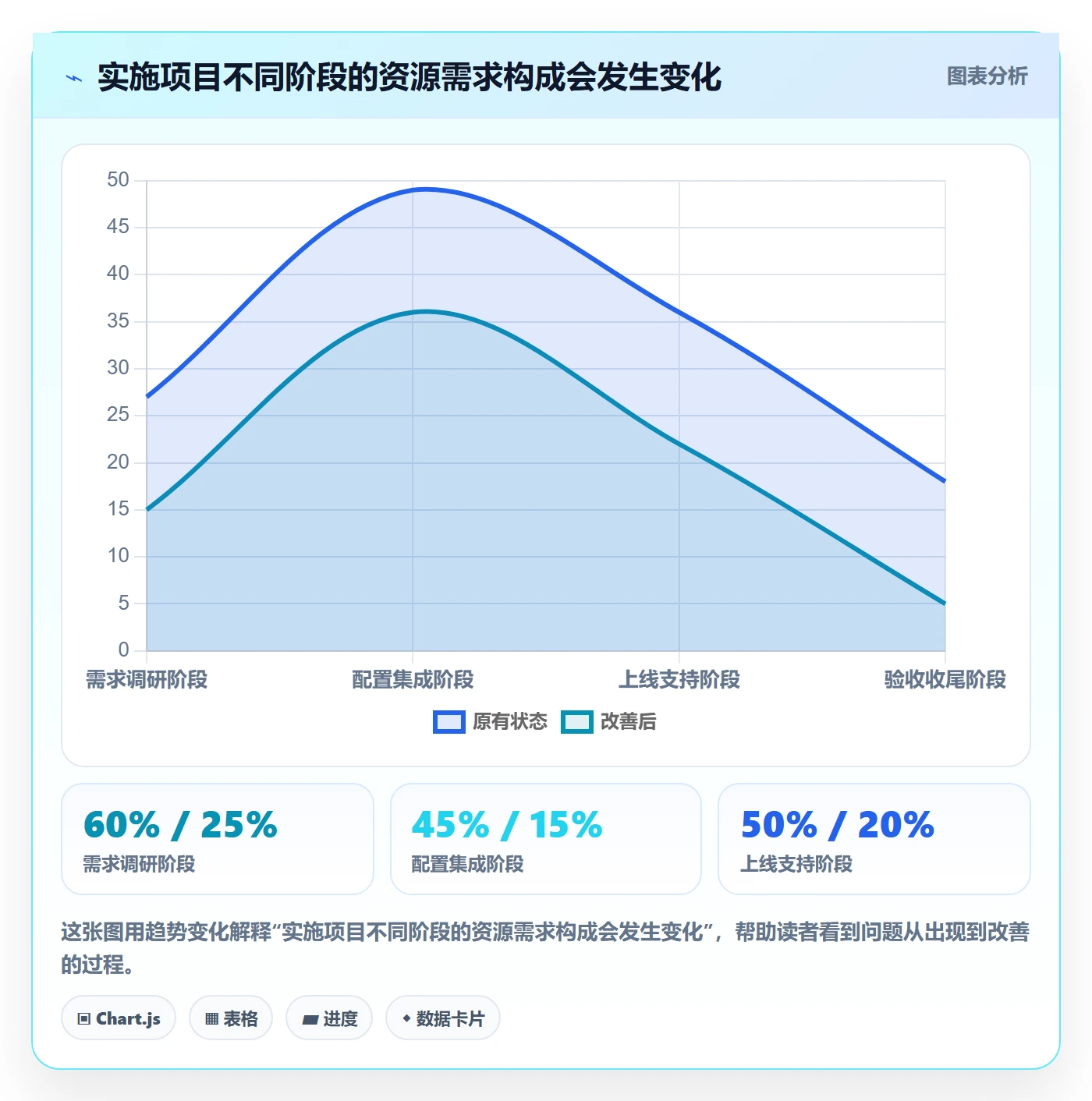 资源负载产能教程:实施团队入门指南,避坑指南