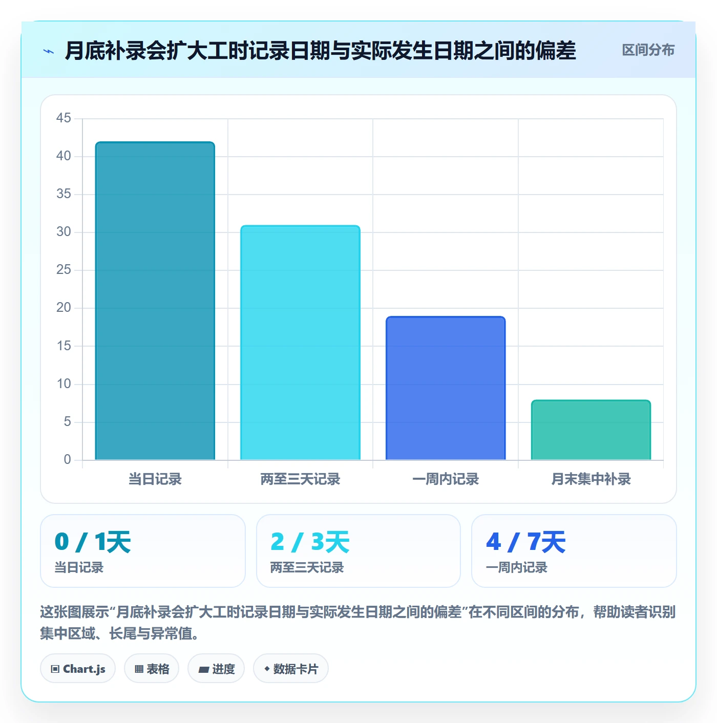 实际工时落地方案:项目成员开展工时管理的落地方案案例解析