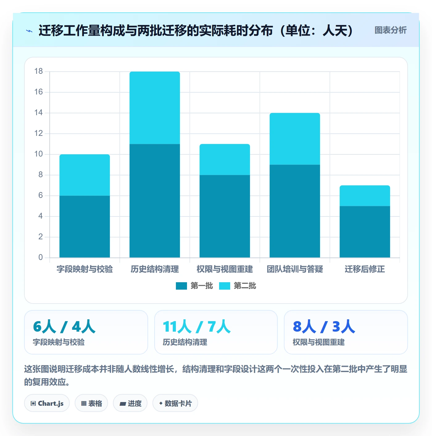 任务管理父任务教程:产品经理流程优化,避坑指南