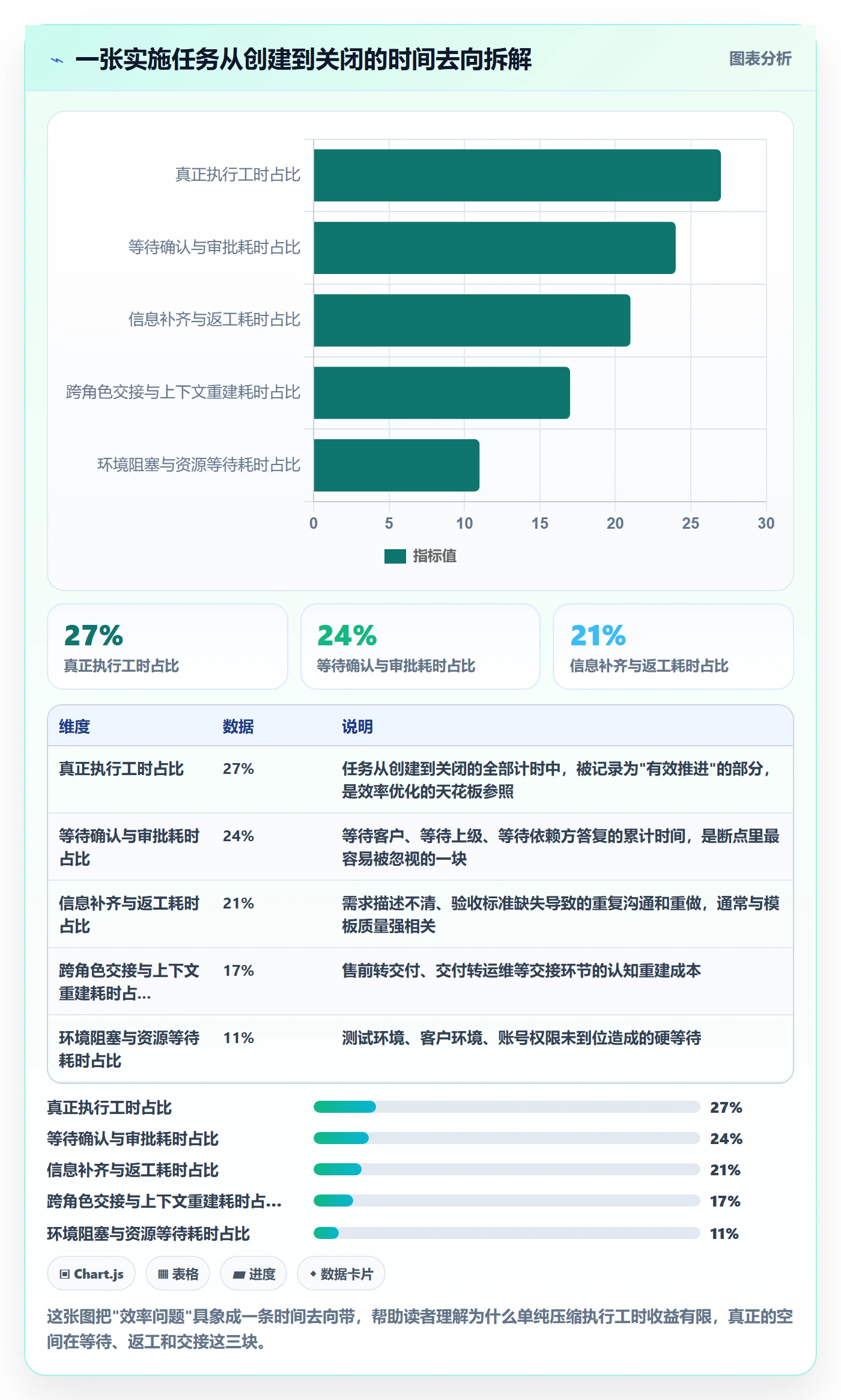协作人实操方法：实施团队提升任务管理效率的流程优化方法与模板