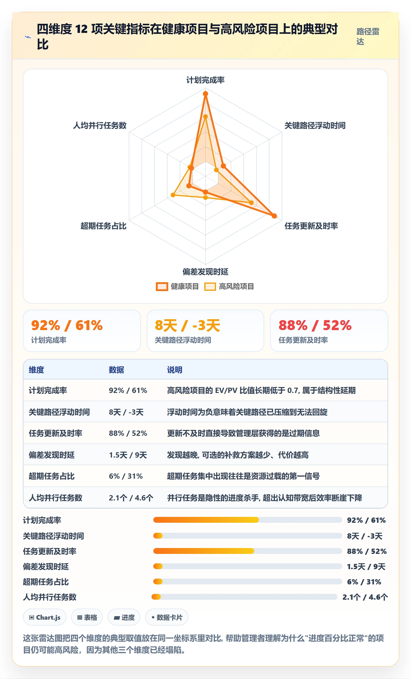 跟踪流程与规范：企业管理者进度跟踪风险控制关键指标