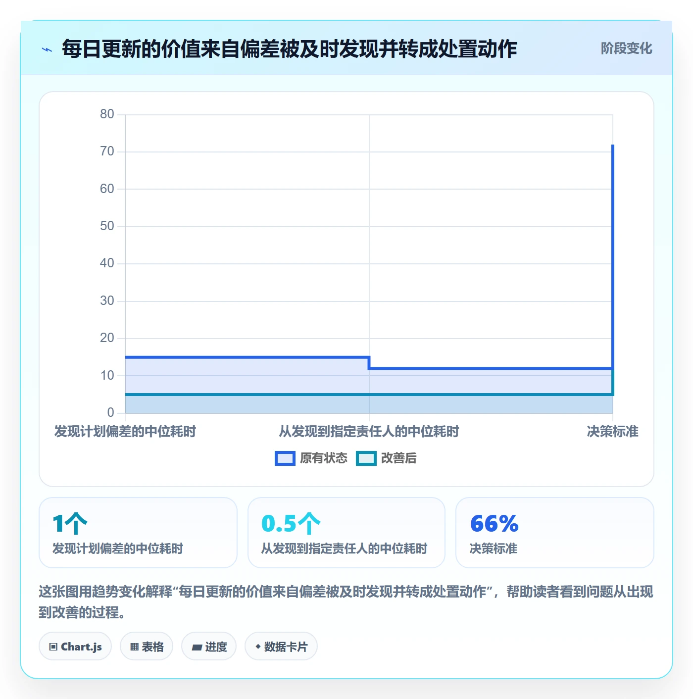 进度跟踪每日进展全流程：项目成员入门指南与一文讲清