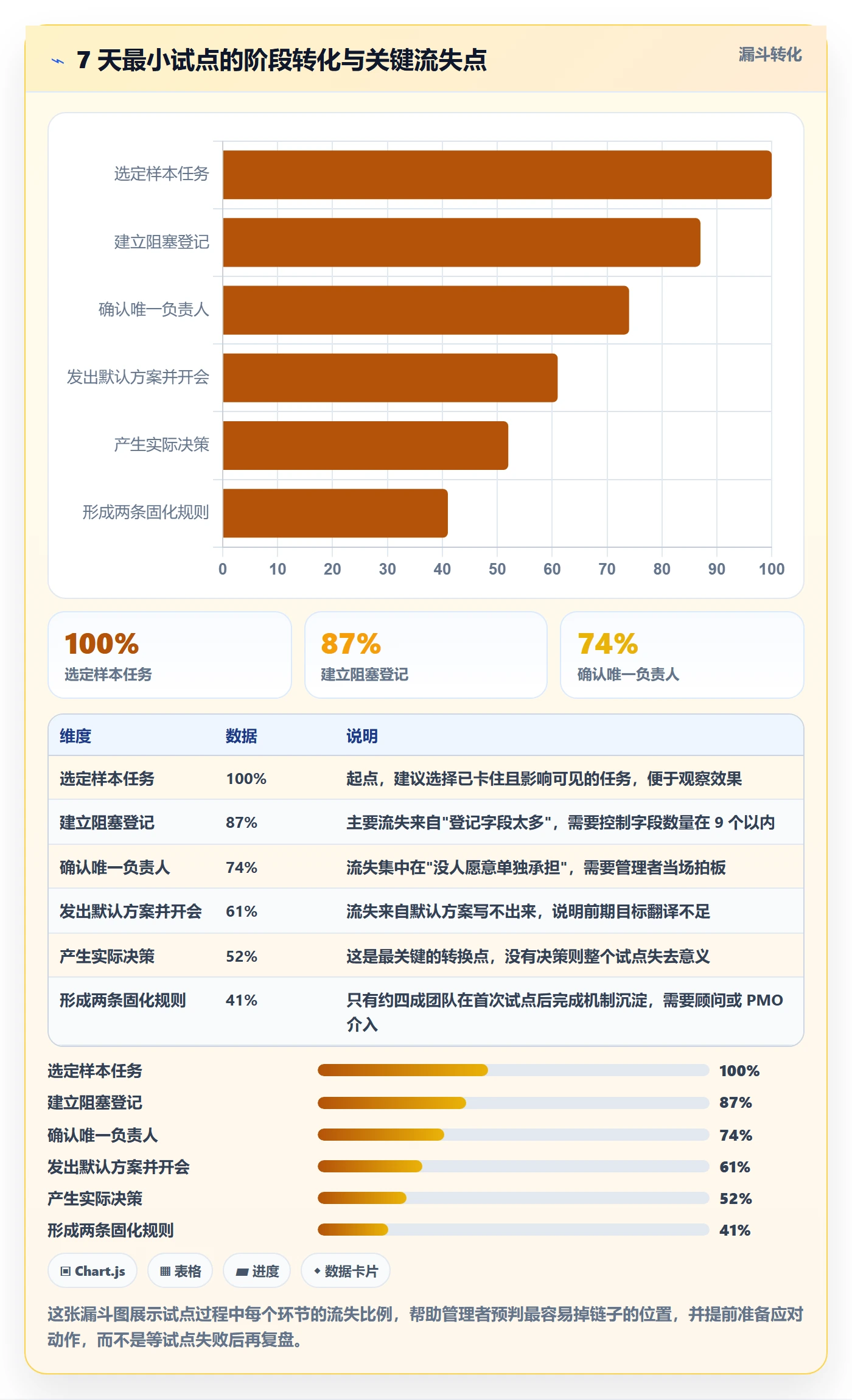 任务执行阻塞教程：管理层落地方案，避坑指南