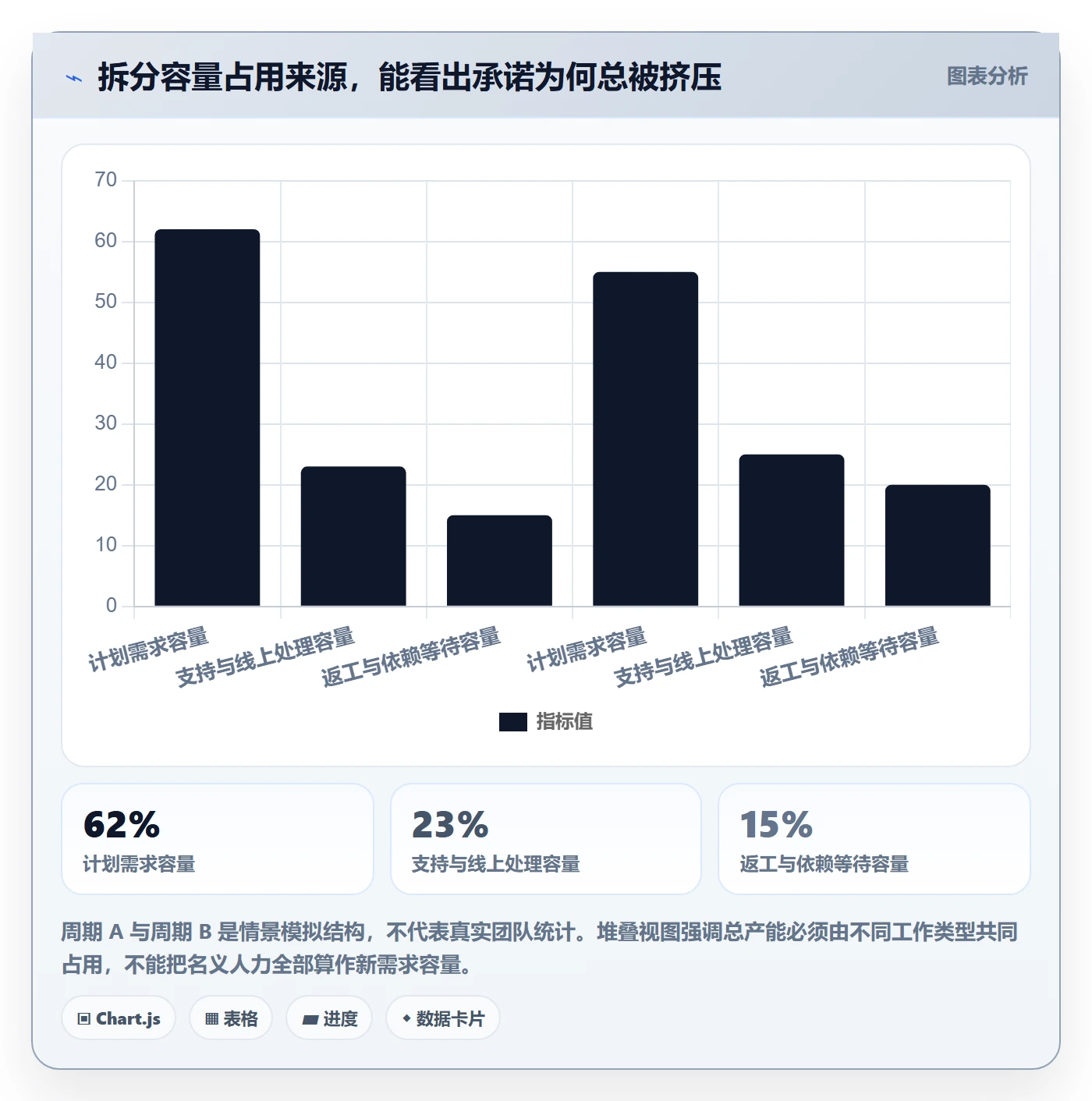 需求优先级实操方法:管理层提升需求排期效率的实操方法方法与模板