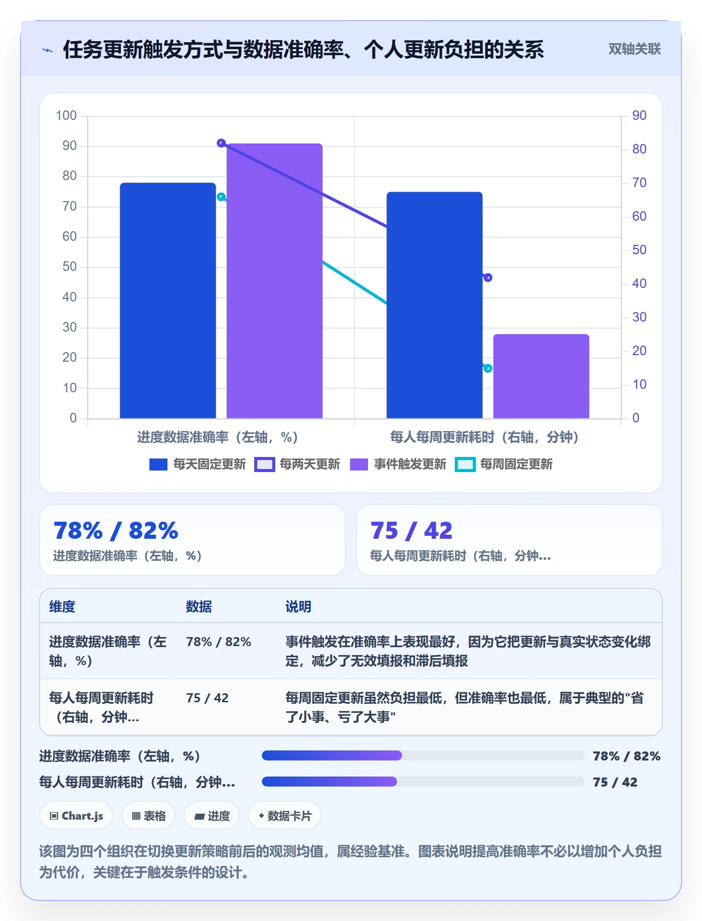 进度管理如何做好实际进度？项目经理协同管理与操作步骤
