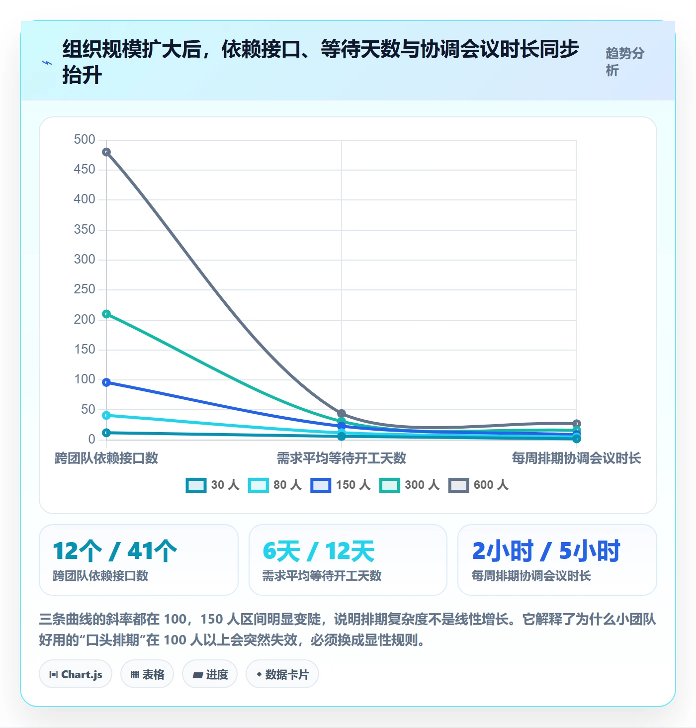 开发周期管理指南:企业管理者如何做好需求排期,效率提升全流程