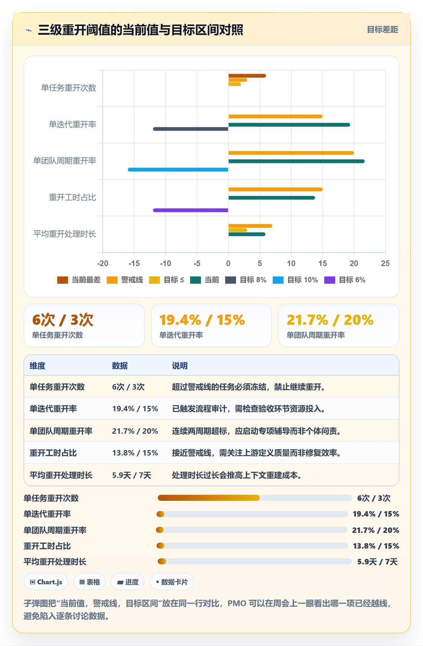 任务执行如何做好重开？PMO制度设计与操作步骤