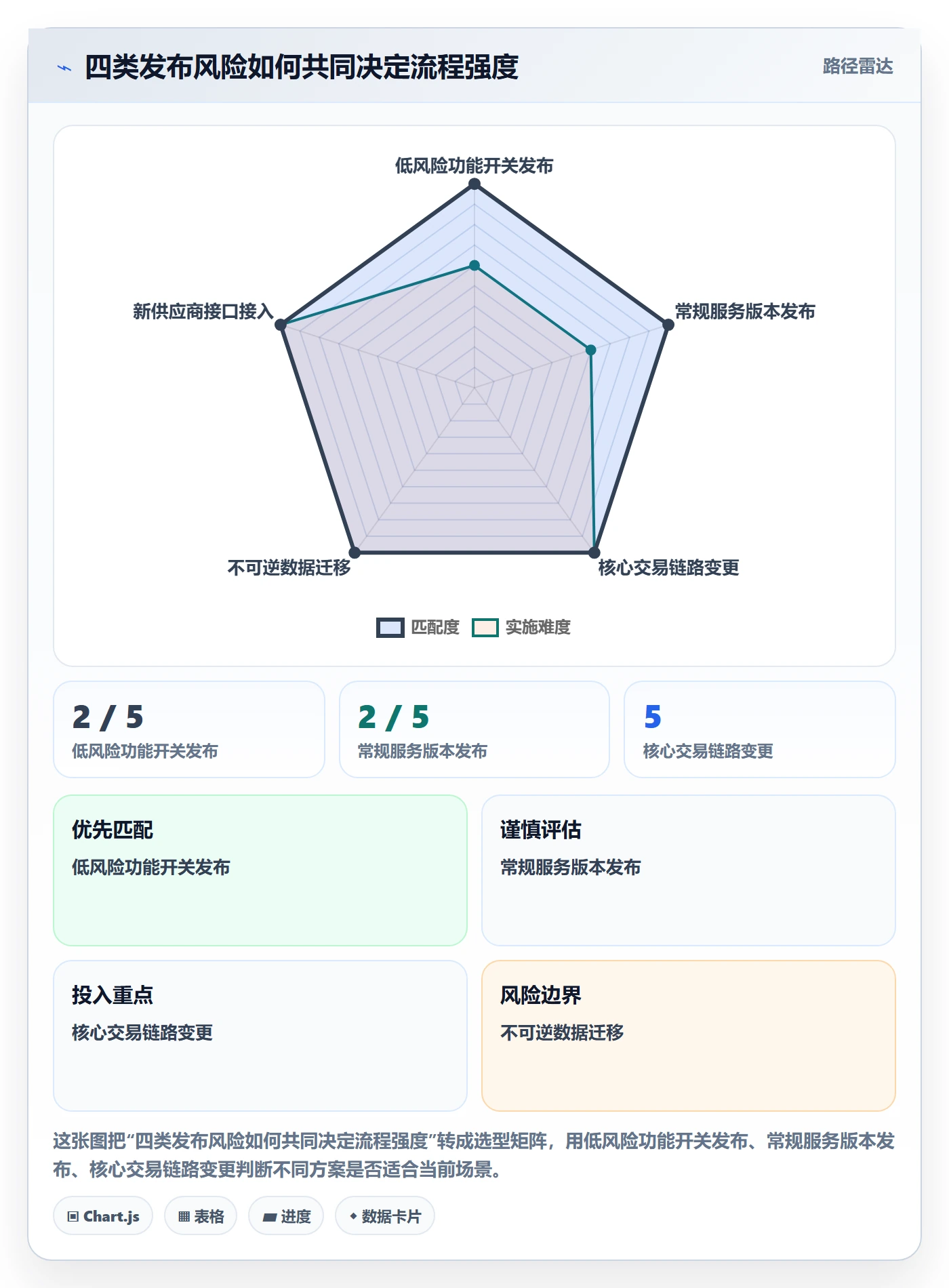 发布管理发布教程：跨部门团队落地方案，避坑指南