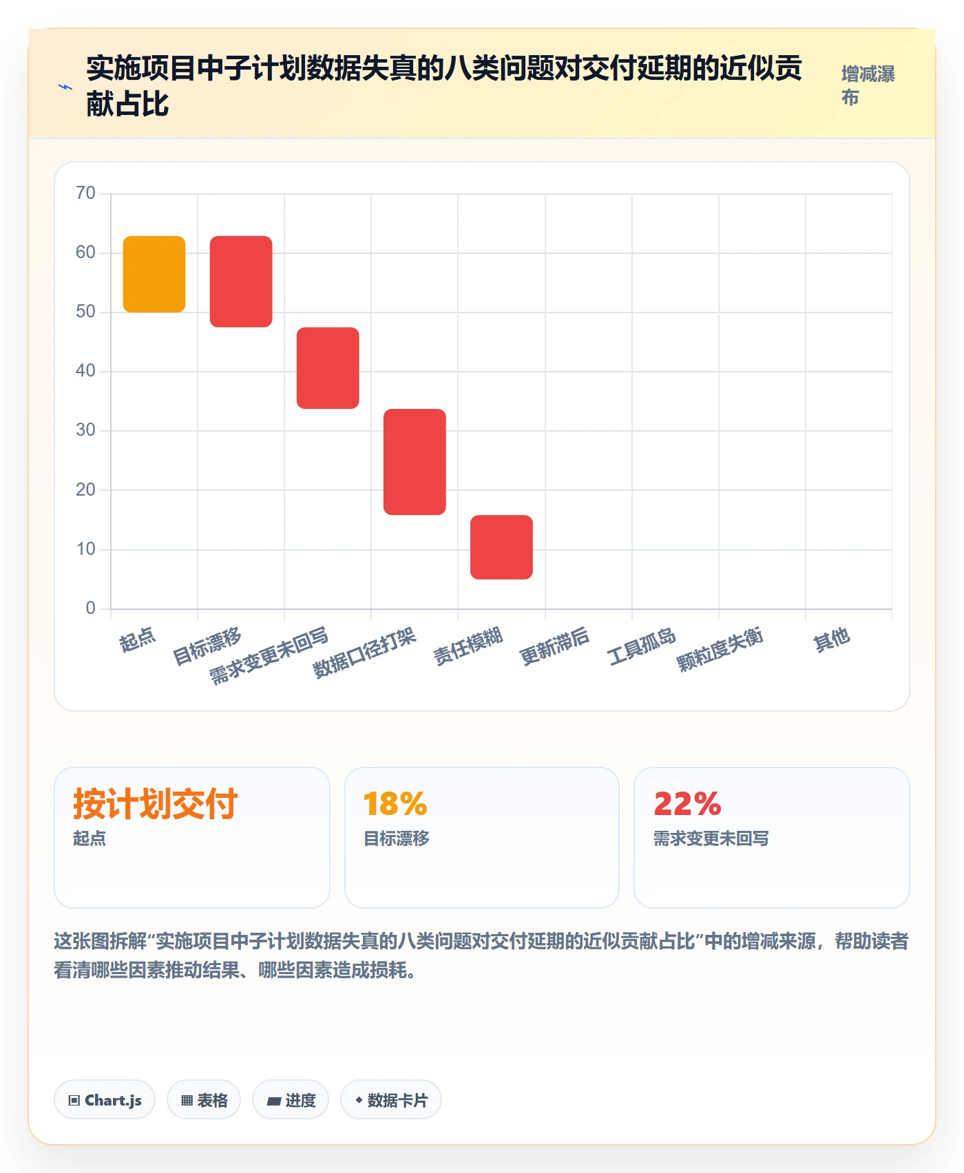子计划最佳实践:实施团队项目规划数据分析,常见问题