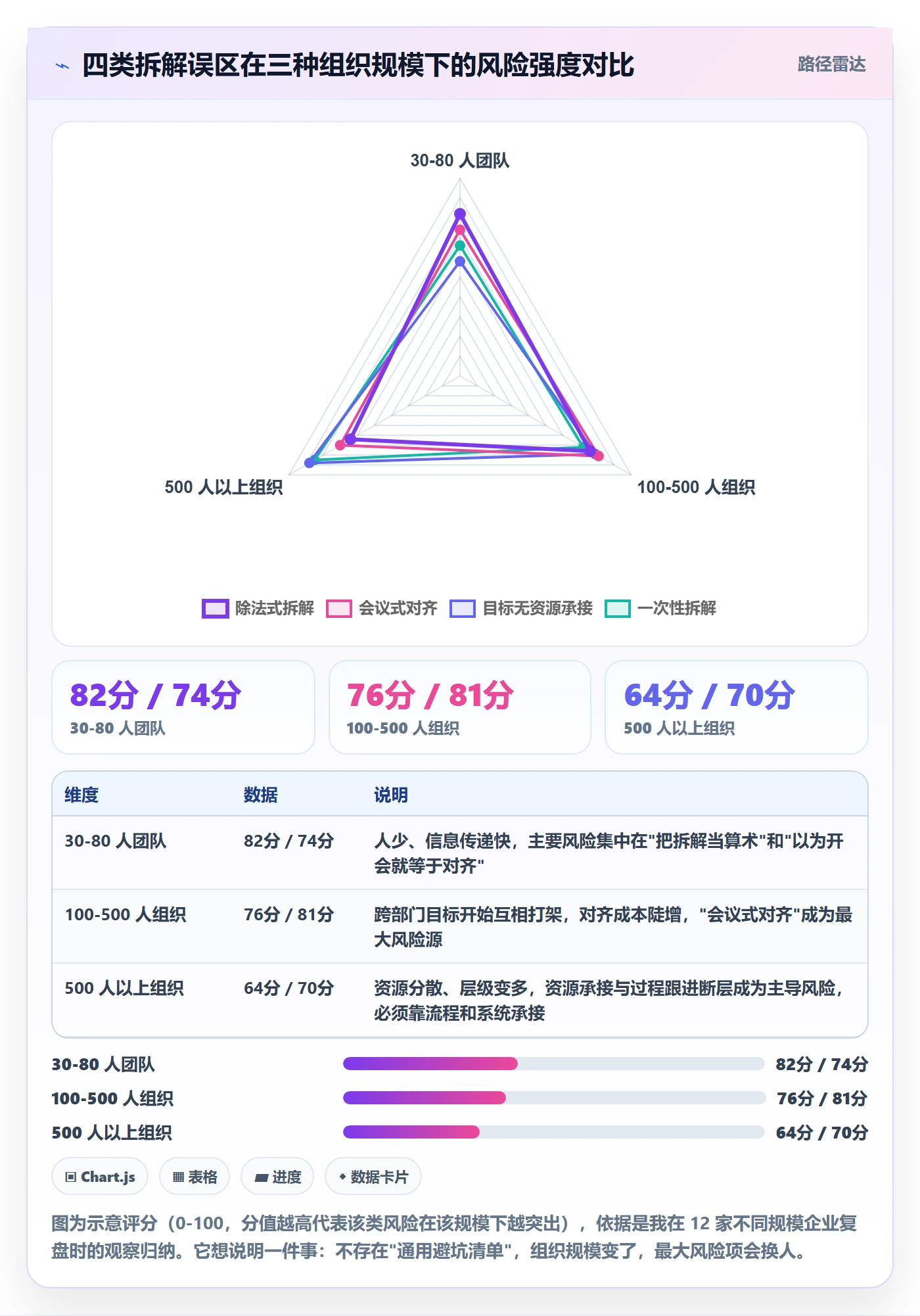 项目目标如何做好目标拆解？管理层流程优化与操作步骤