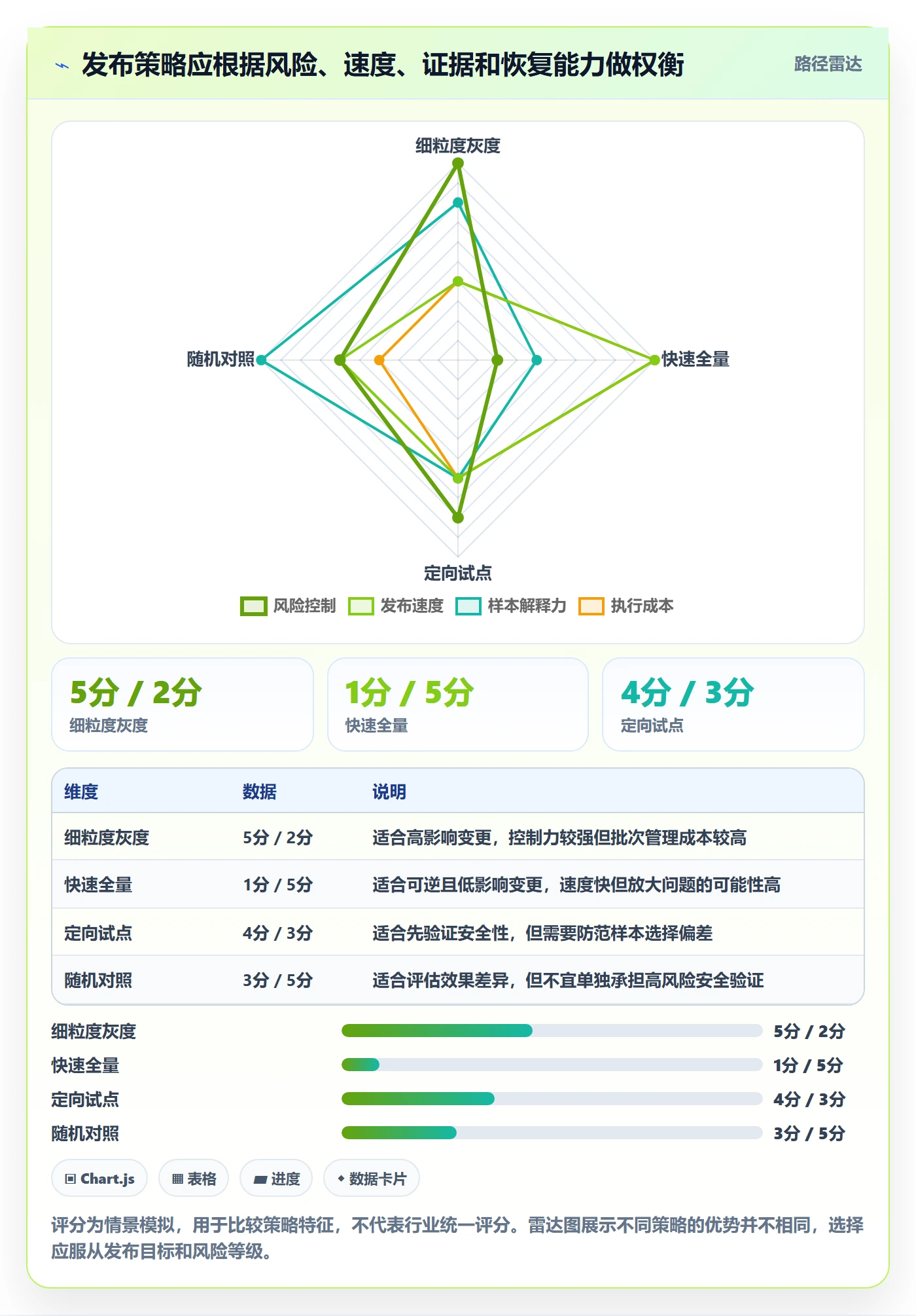发布管理如何做好灰度发布?PMO最佳实践与操作步骤
