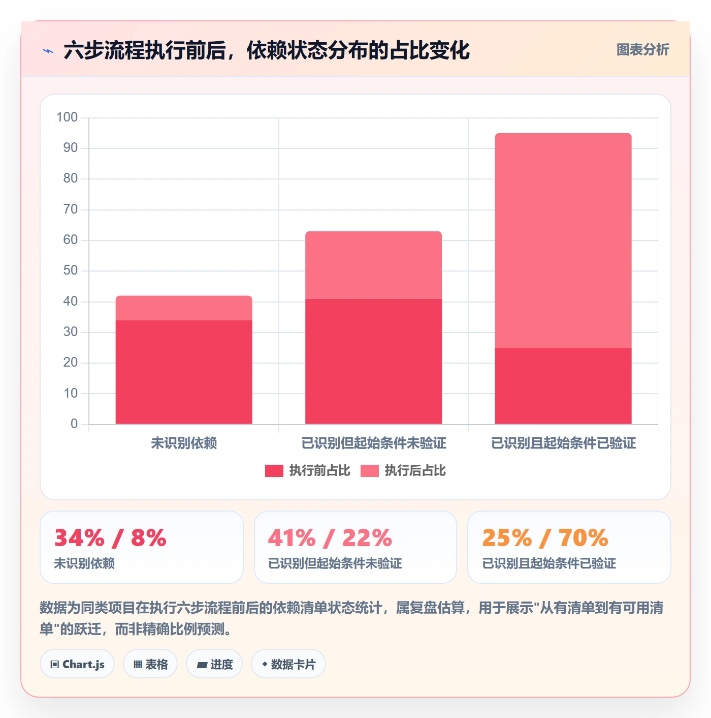 任务依赖SS全流程：产品经理最佳实践与一文讲清