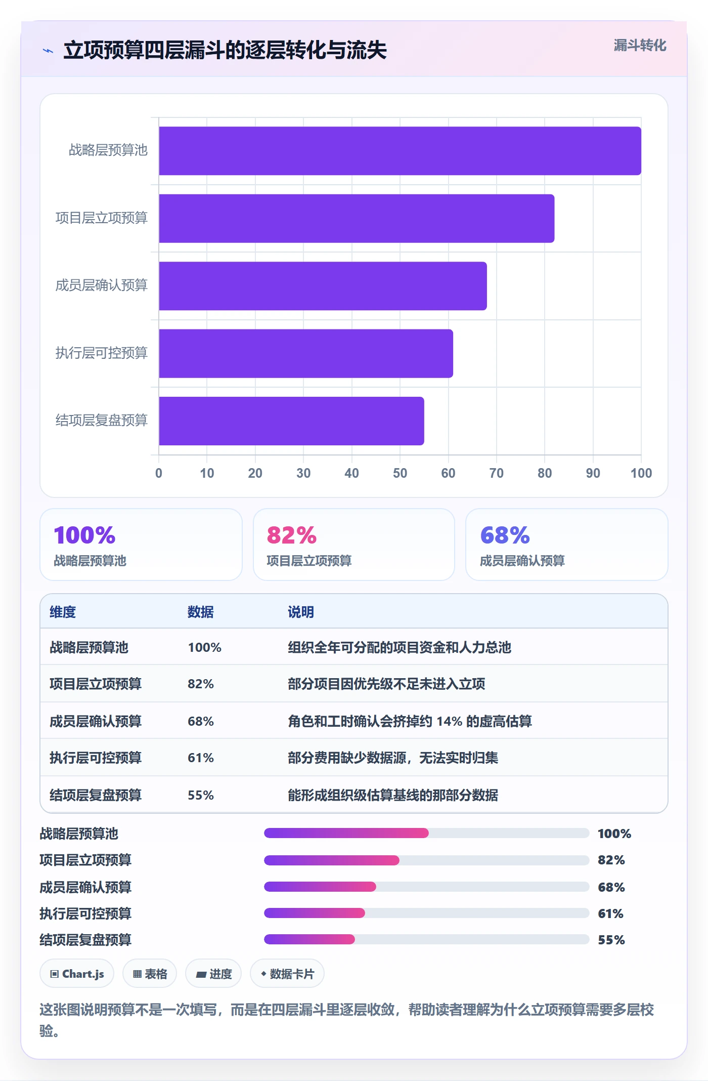 预算流程与规范:项目成员项目立项实操方法关键指标