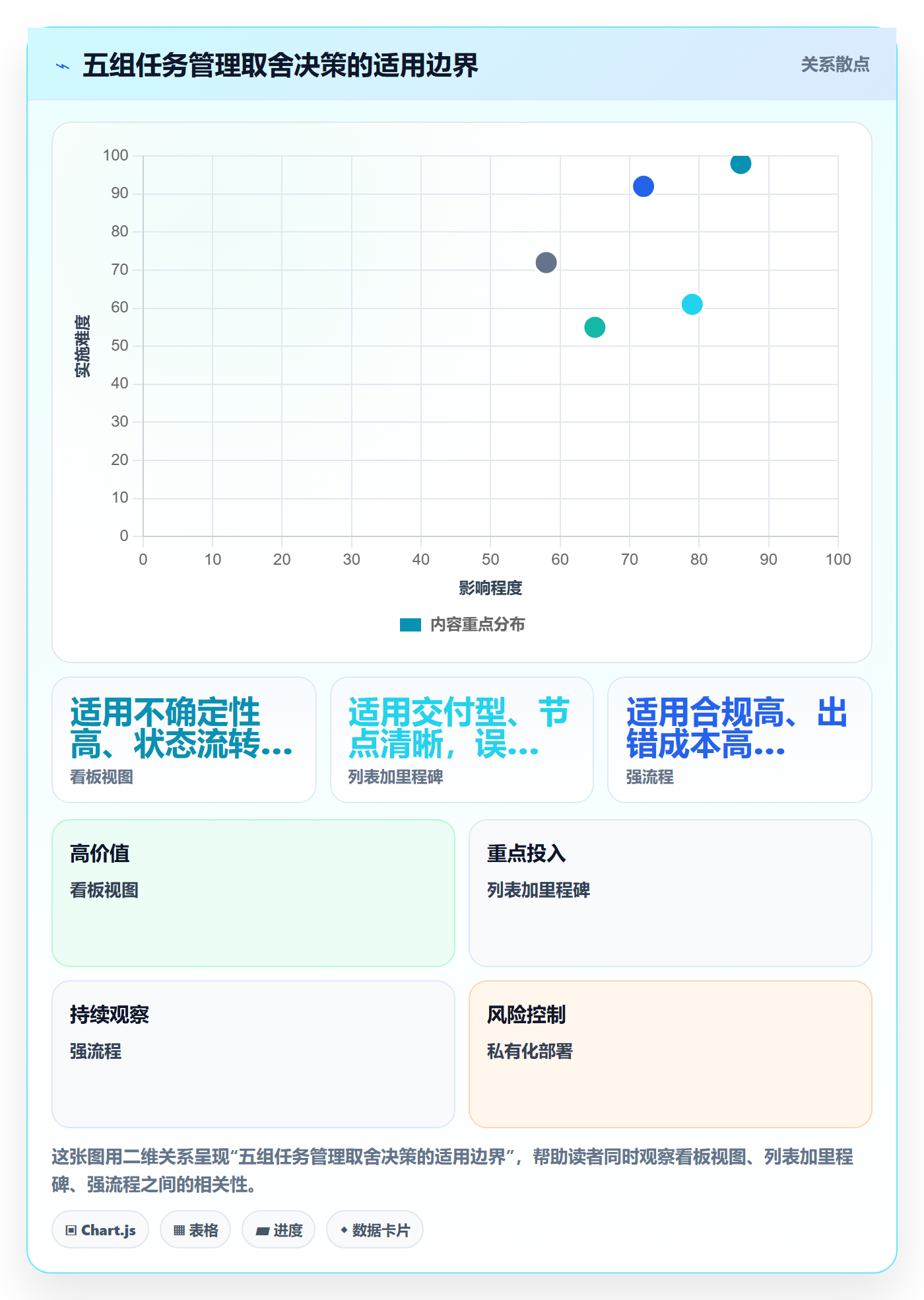 任务管理方法大全：企业管理者任务管理效率提升落地清单