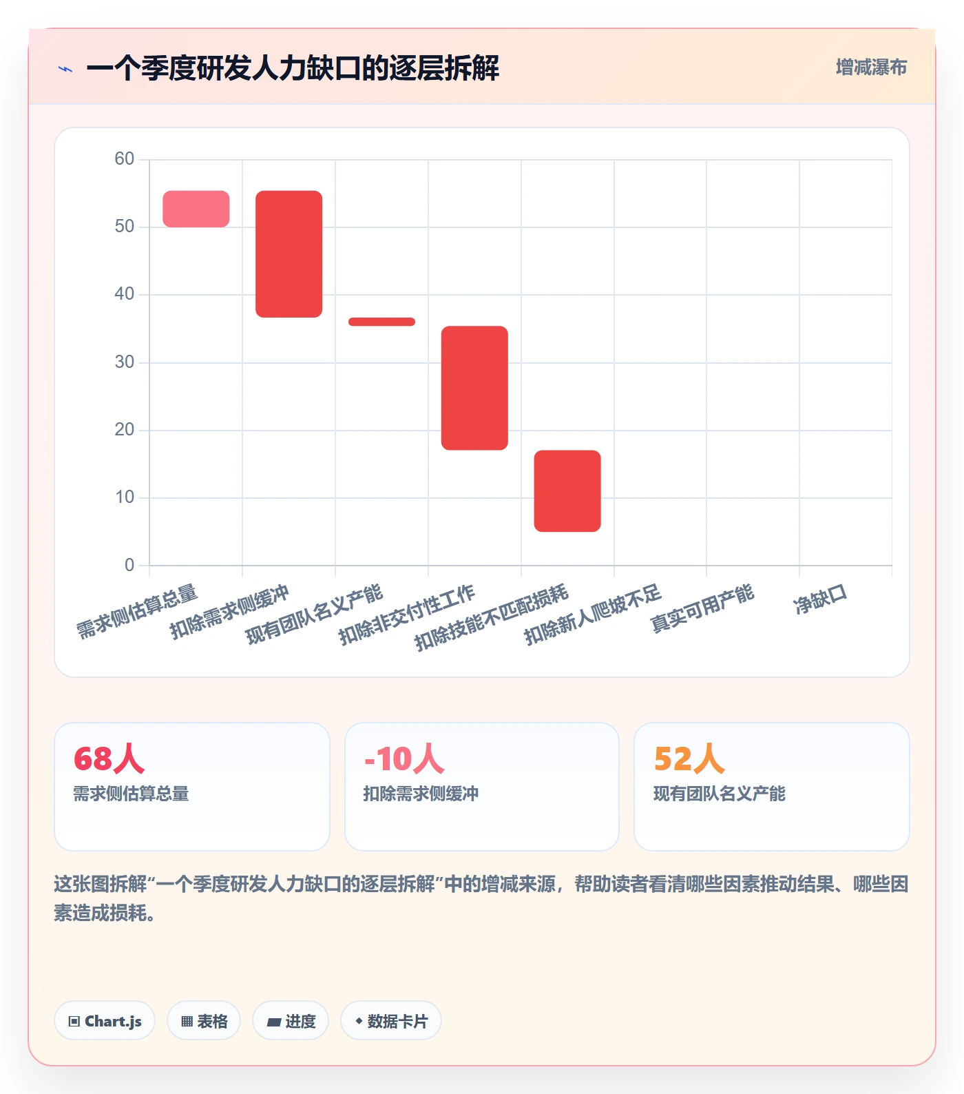 人力规划最佳实践：研发团队人力资源计划数据分析，常见问题