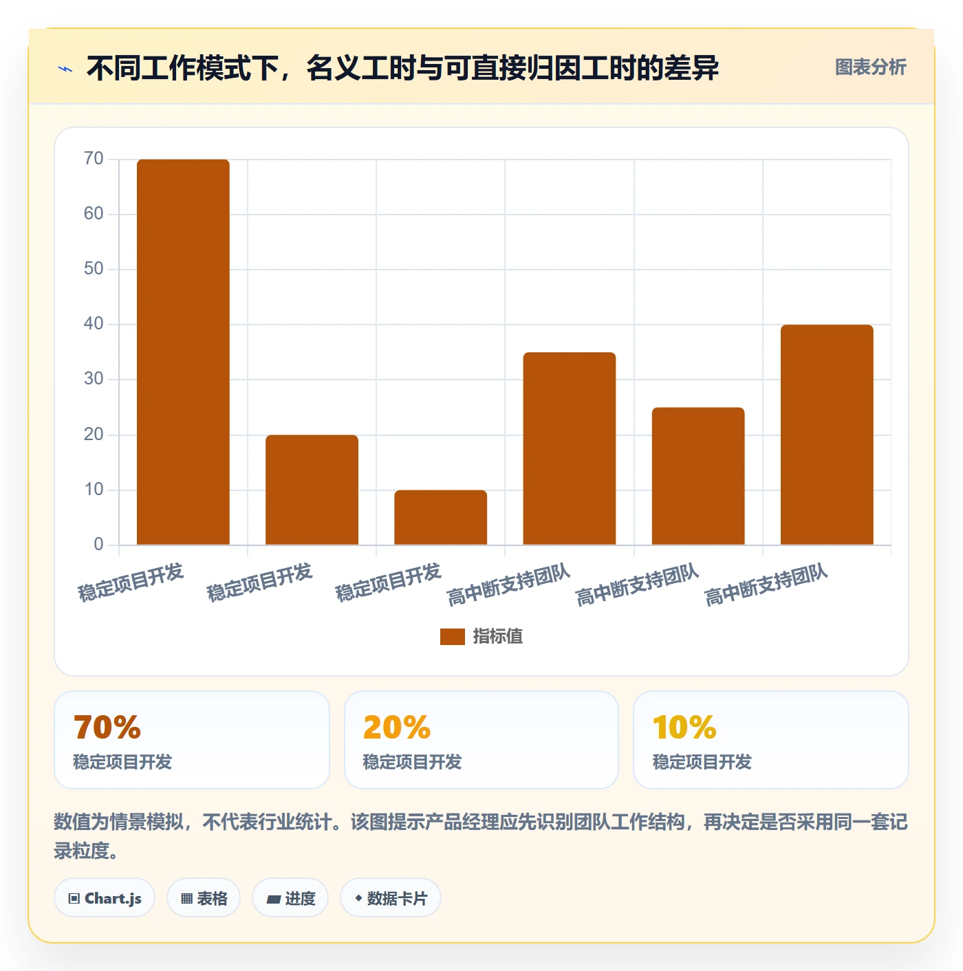 实际工时怎么做?产品经理最佳实践:工时管理从0到1