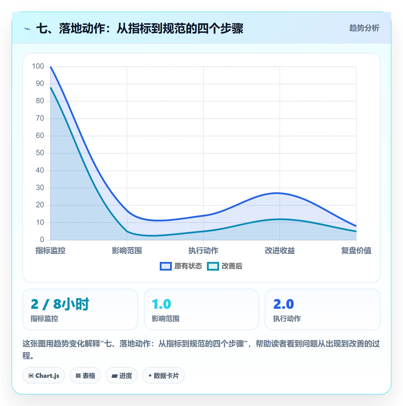 七、落地动作:从指标到规范的四个步骤