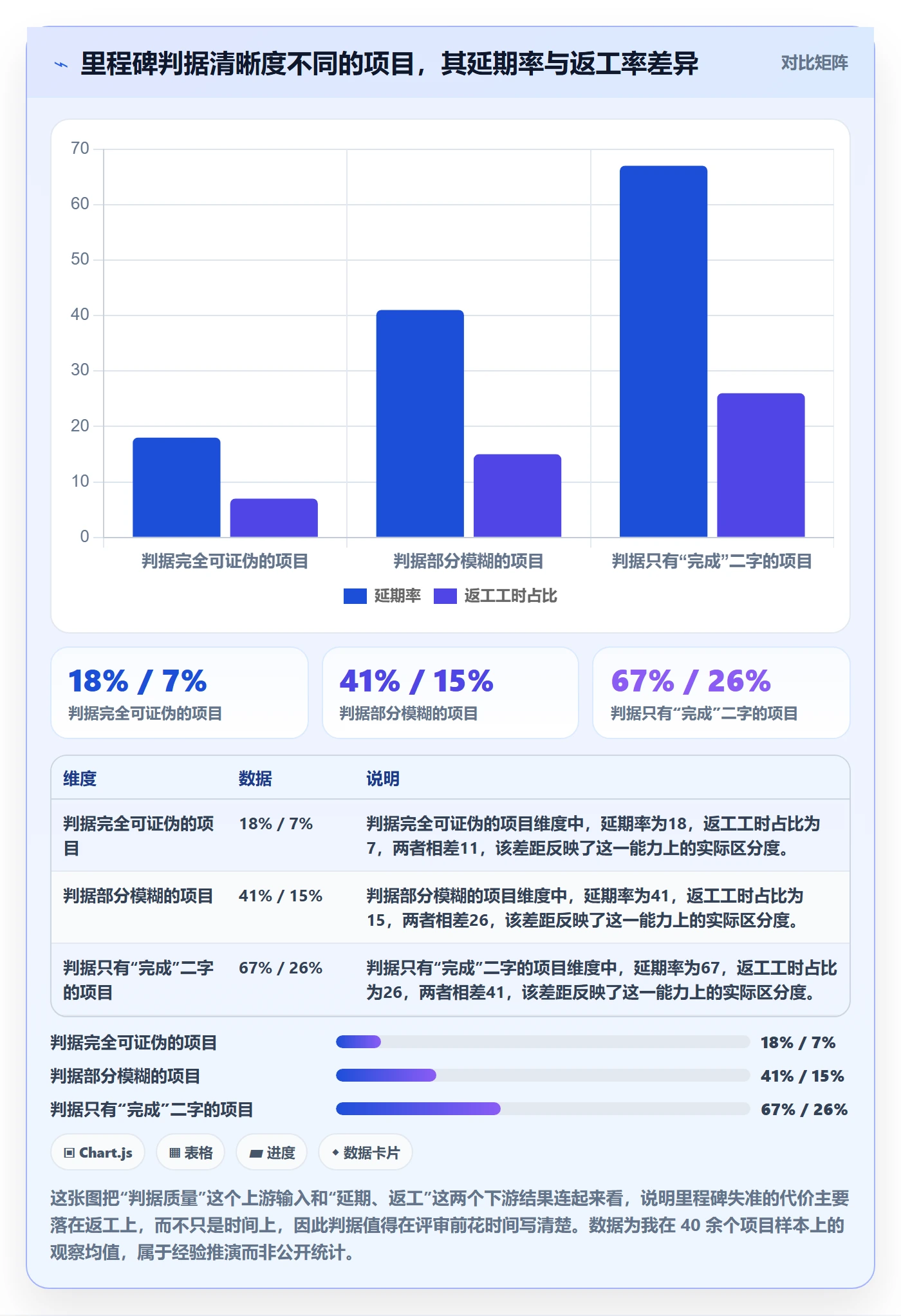 关键节点管理指南：产品经理如何做好里程碑，实操方法全流程