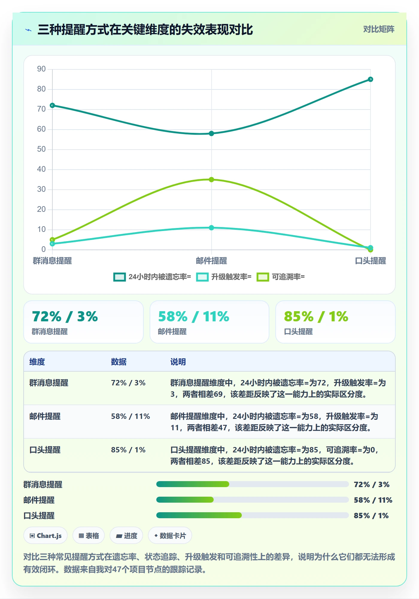 督办管理指南:项目负责人如何做好任务提醒,最佳实践全流程